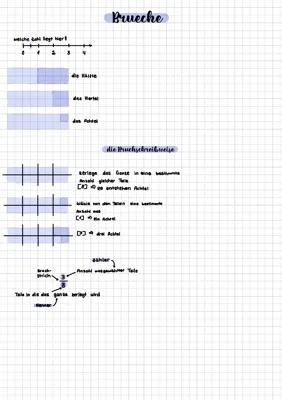 Know Brüche, 5./6. Klasse, Mathe thumbnail