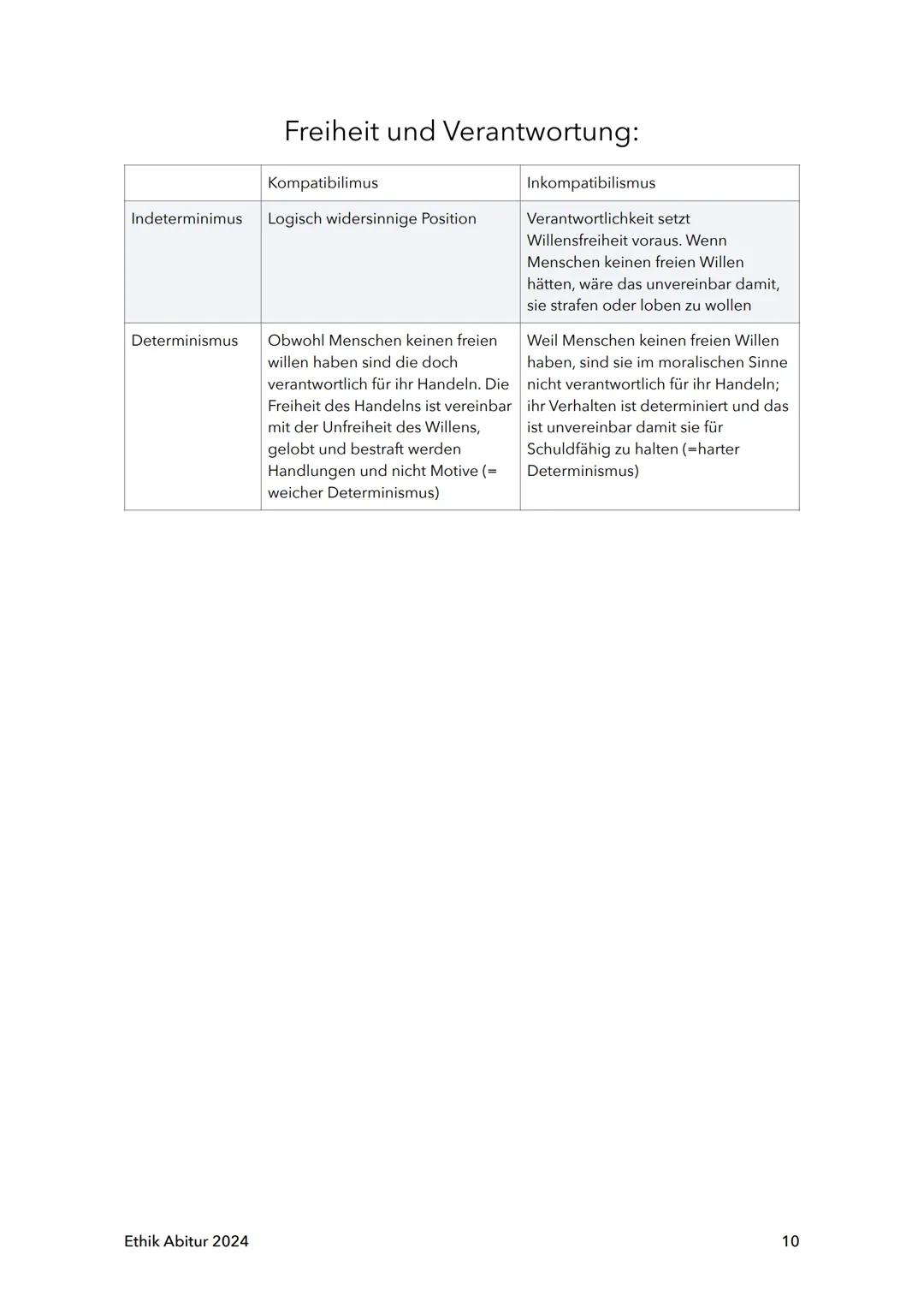 Mündliches Abitur 2024
Ethik
Königs Abi-Trainer (Mein Ziel: Abitur Ethik)
C.C.Buchner (Kolleg Ethik Neu)
Ethik Abitur 2024
1 1. Freiheit und