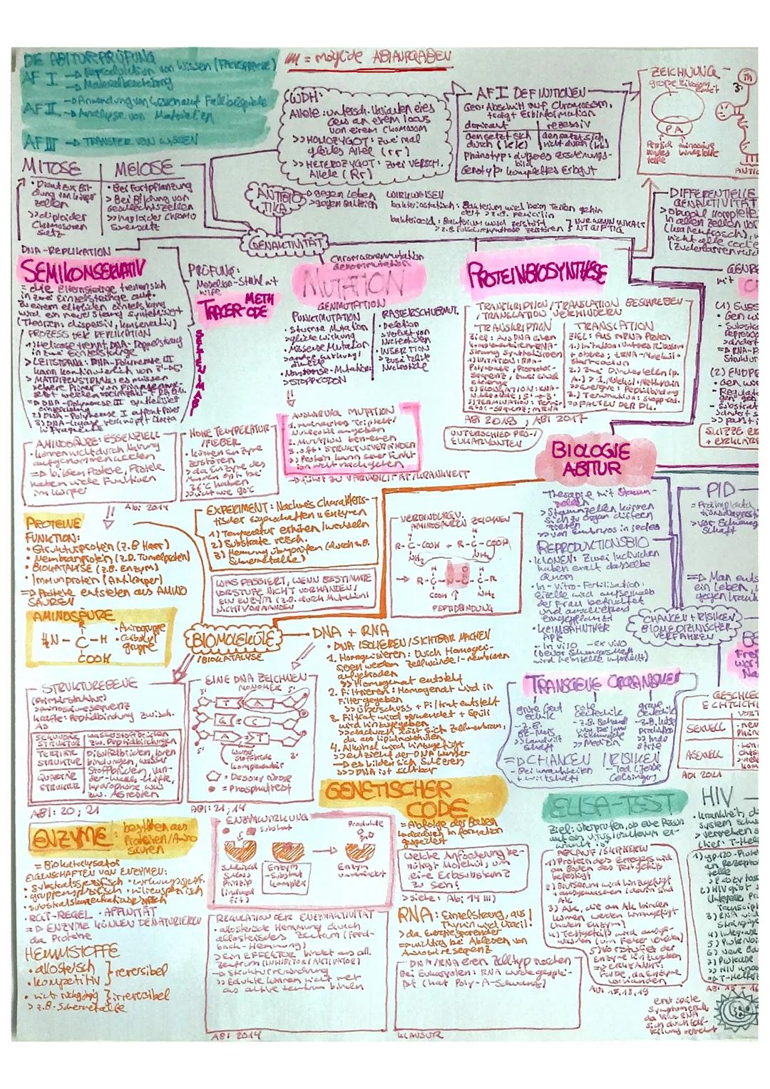 Biologie LK Zusammenfassung aller Themen Baden Württemberg Abi