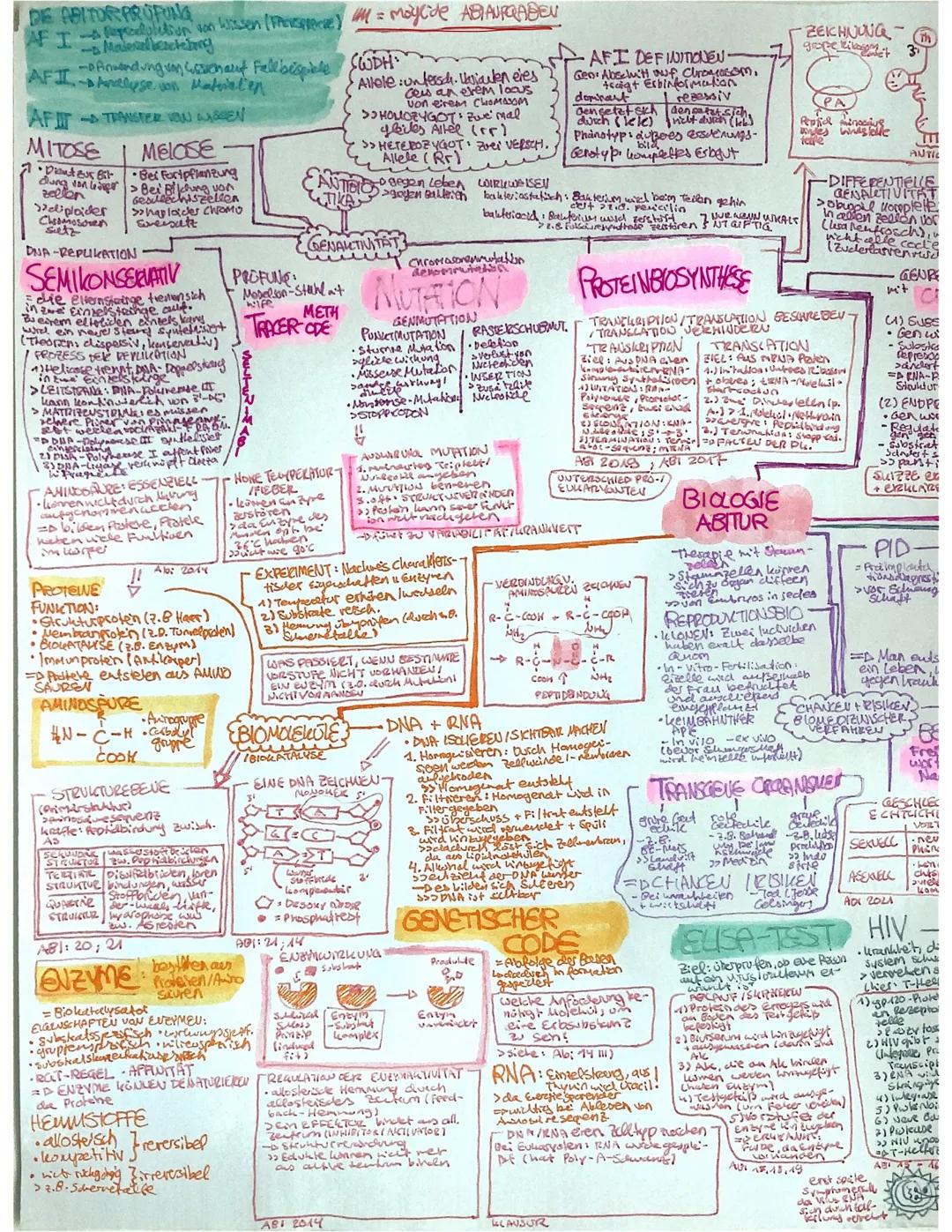 DE ABITOR PROPUNG
AFT-produktion von Wissen (PSA) UM = Moylide ABIAURQABEN
- Maleel bestebing
AFI-Anyse von Matralen
-Anwendung von schaut F