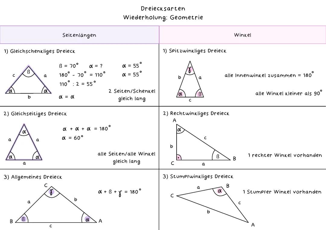 Mathe-Lernblatt: Zur Auffrischung von geometrischen Basics