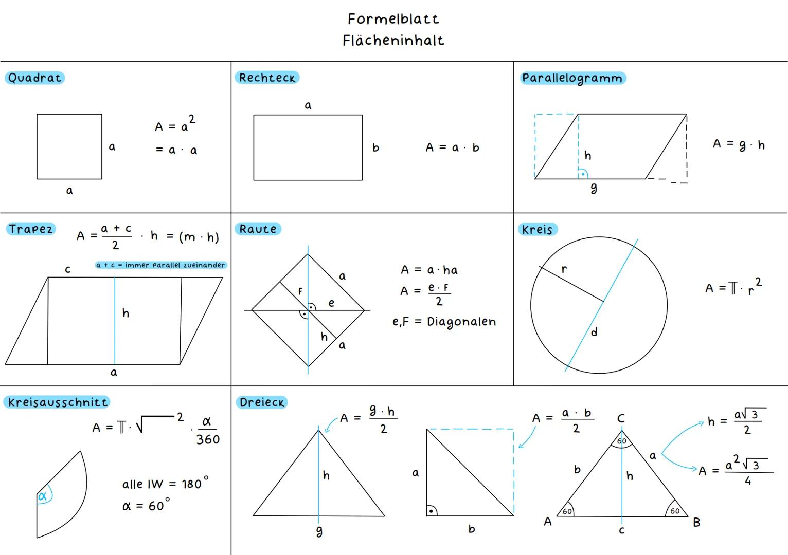 Seitenlängen
1) Gleichschenkliges Dreieck
Dreiecksarten
Wiederholung: Geometrie
1) Spitzwinkliges Dreieck
°
B
= 70°
α = ?
α = 55
B
°
a
180°