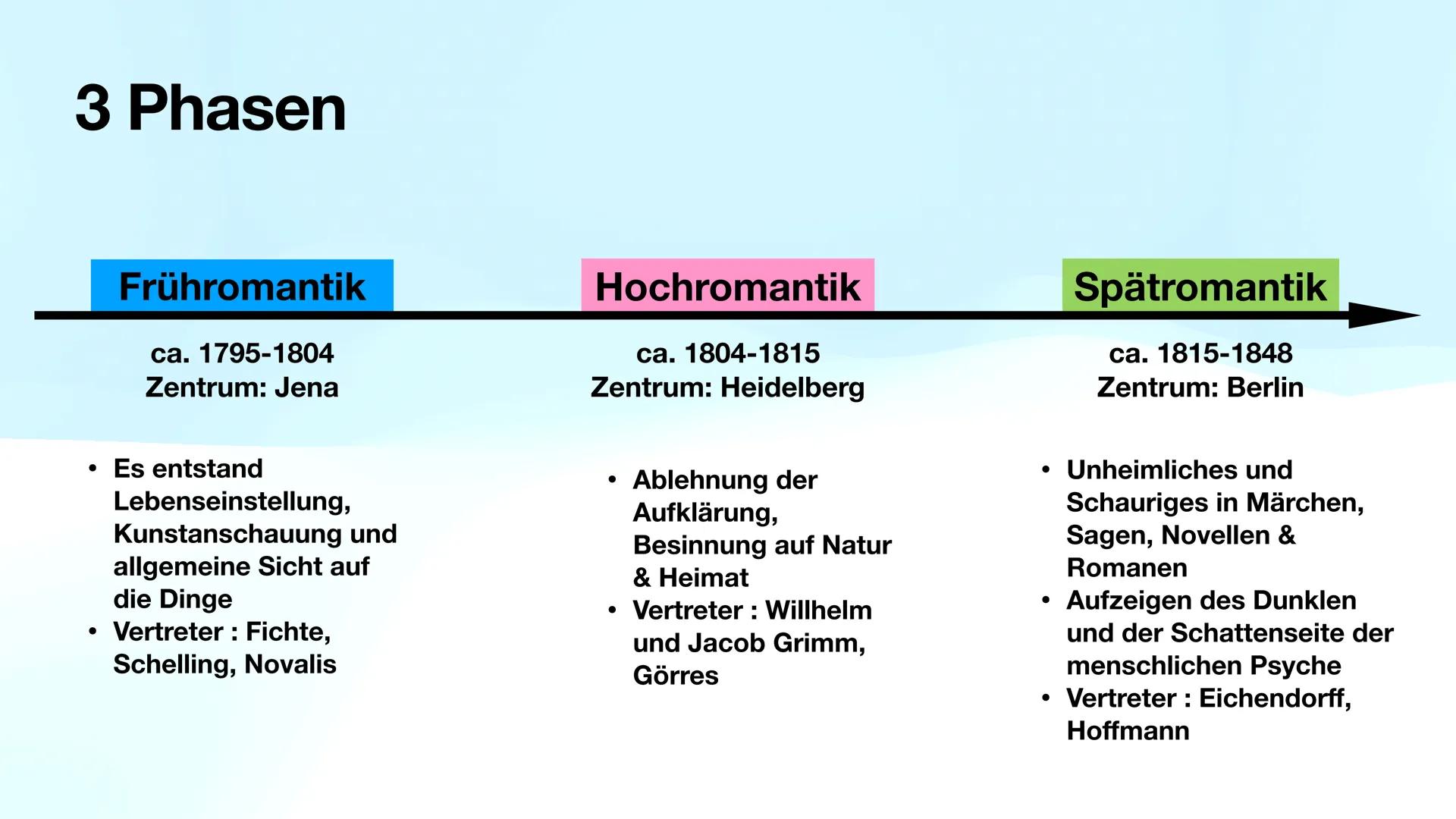 # Die Epoche der Romantik
„Die Welt muss romantisiert werden. So findet man den
ursprünglichen Sinn wieder.“-Novalis
Maira Hauck # Definit