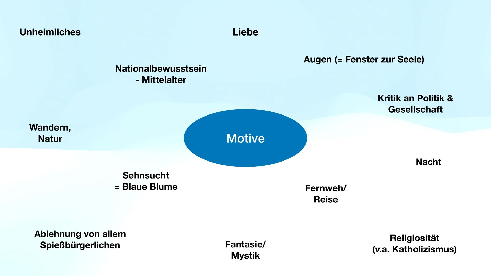 # Die Epoche der Romantik
„Die Welt muss romantisiert werden. So findet man den
ursprünglichen Sinn wieder.“-Novalis
Maira Hauck # Definit