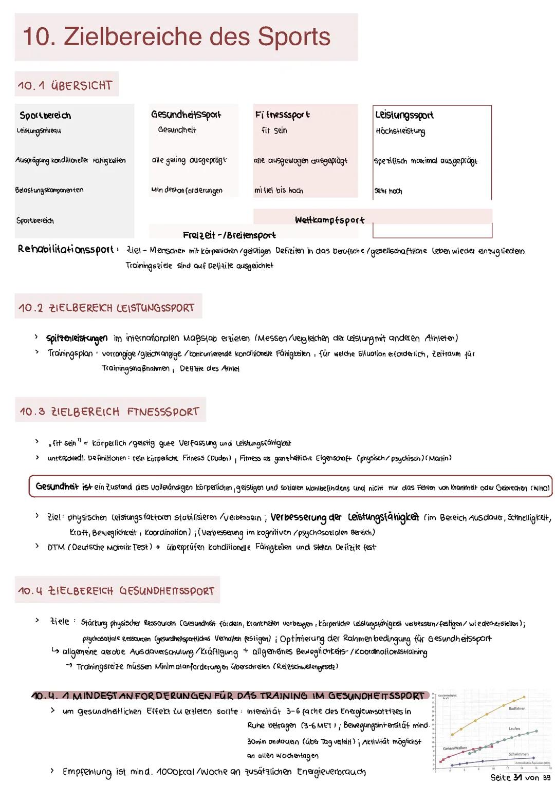 Zusammenfassung Zielbereiche & Gesundheit Sport LK Theorie
