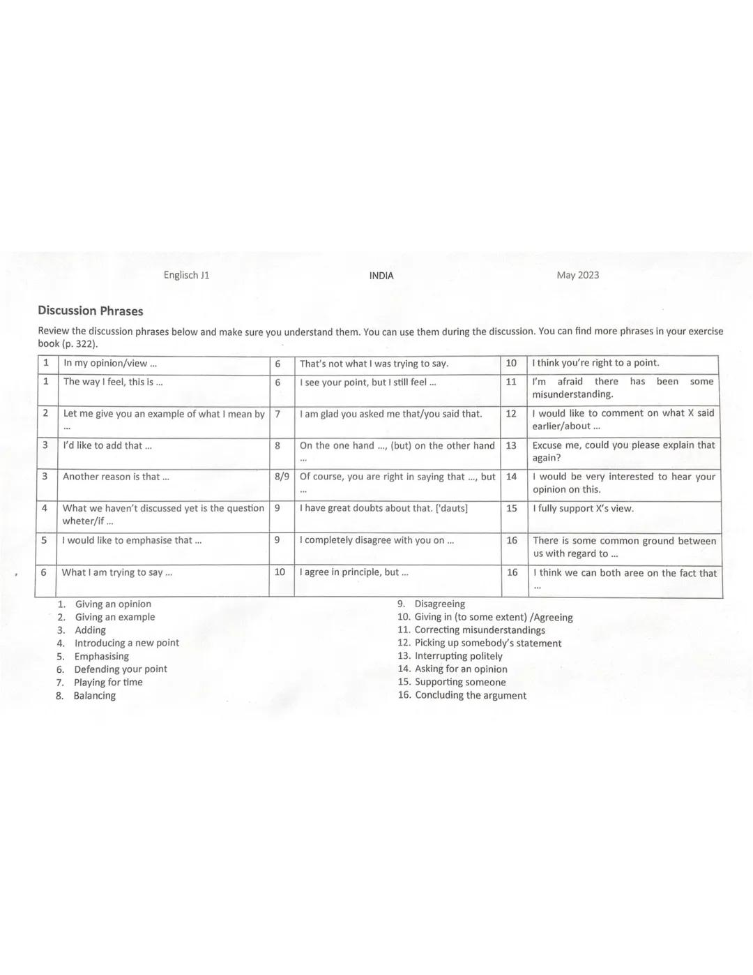 # Conversation gambits
Starting the conversation
* I'd like to focus on ...... in our conversation because.............
* Let us first