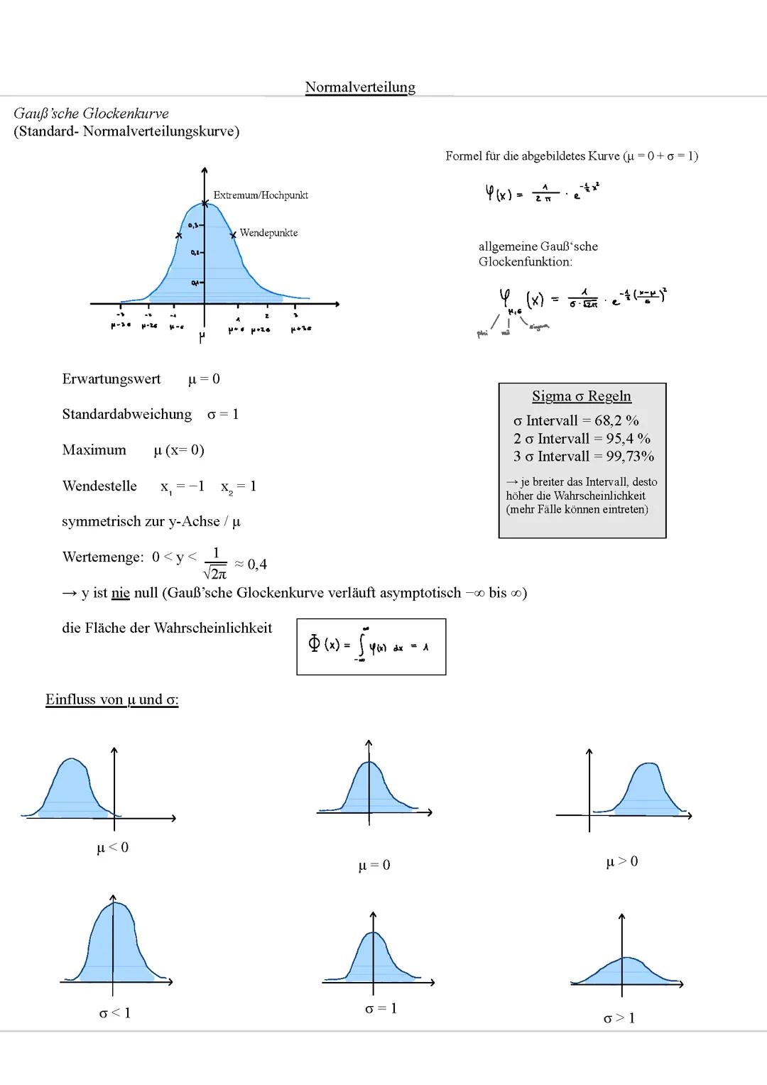 Mathe LK Abi Lernzettel