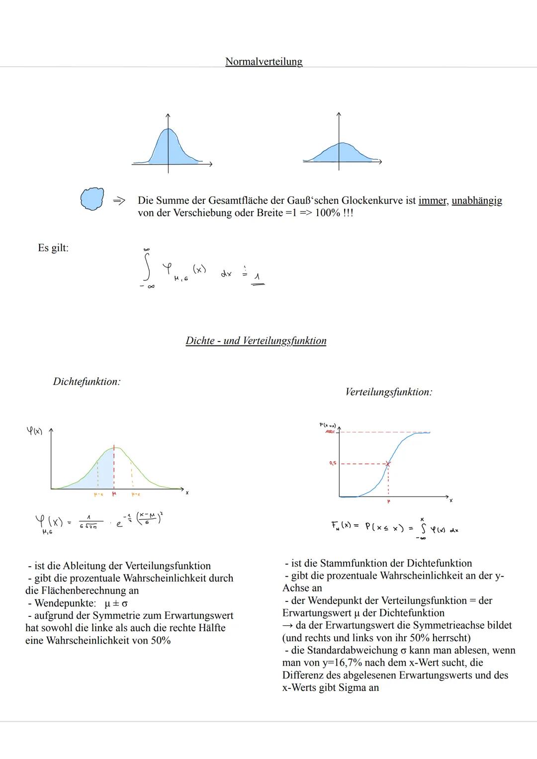 Gauß'sche Glockenkurve
(Standard- Normalverteilungskurve)
Extremum/Hochpunkt
0,3-
Wendepunkte
9.-
Q-
P
Erwartungswert
μ= 0
Standardabweichun