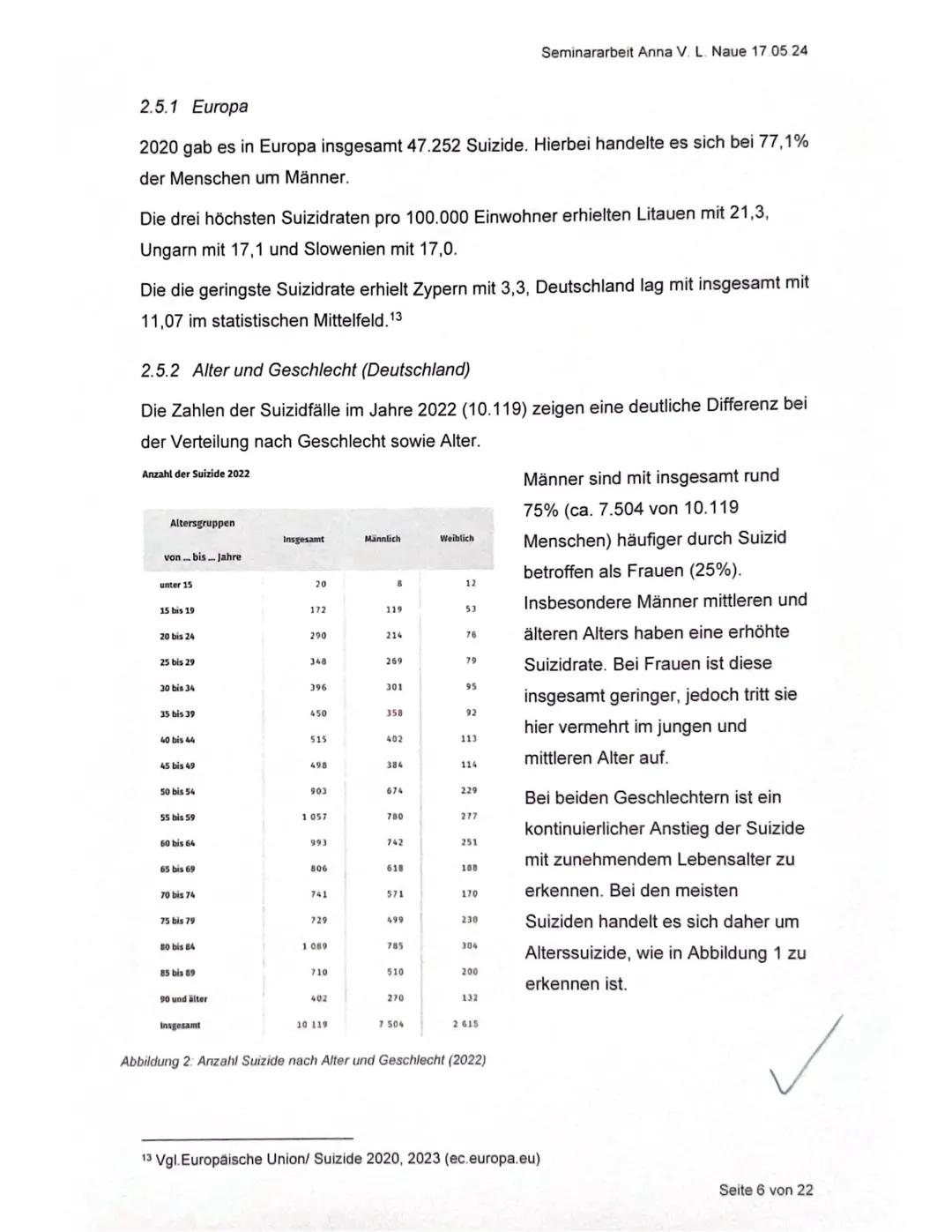 -Seminarfach,,Soziales Engagement"
Beurteilungsbogen für die schriftliche Seminararbeit
Name der Schülerin/ des Schülers: Anna Naue
Seminara