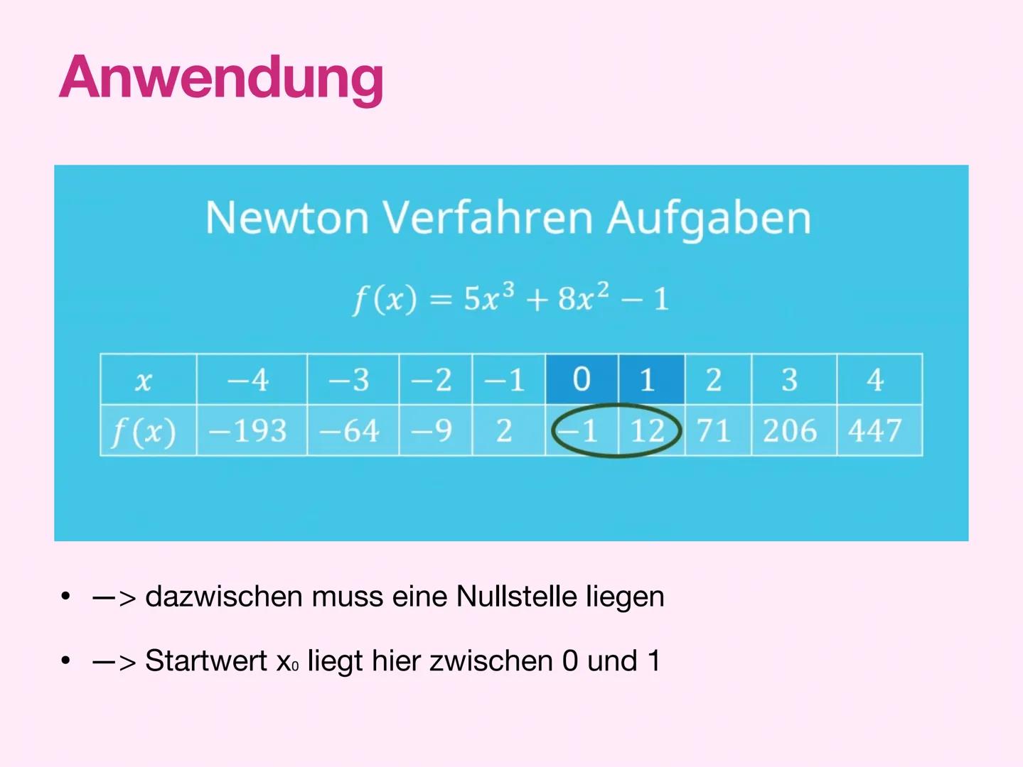 Das Newton-Verfahren
Von Isaac Newton
GFS Aliya Obermann, 24.06.24 Agenda
•
•
•
•
•
•
⋅
Isaac Newton
Anwendungsgründe für das Newton-Verfahr
