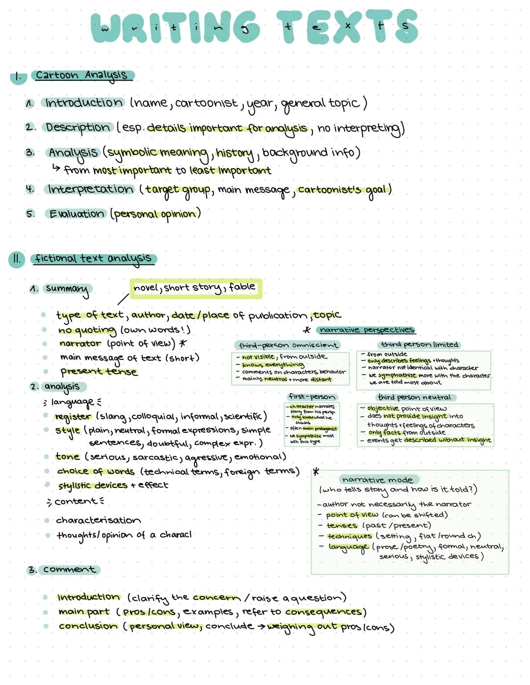 # WRITING TEXTS
1. Cartoon Analysis
1. Introduction (name, cartoonist, year, general topic)
2. Description (esp. details important for a