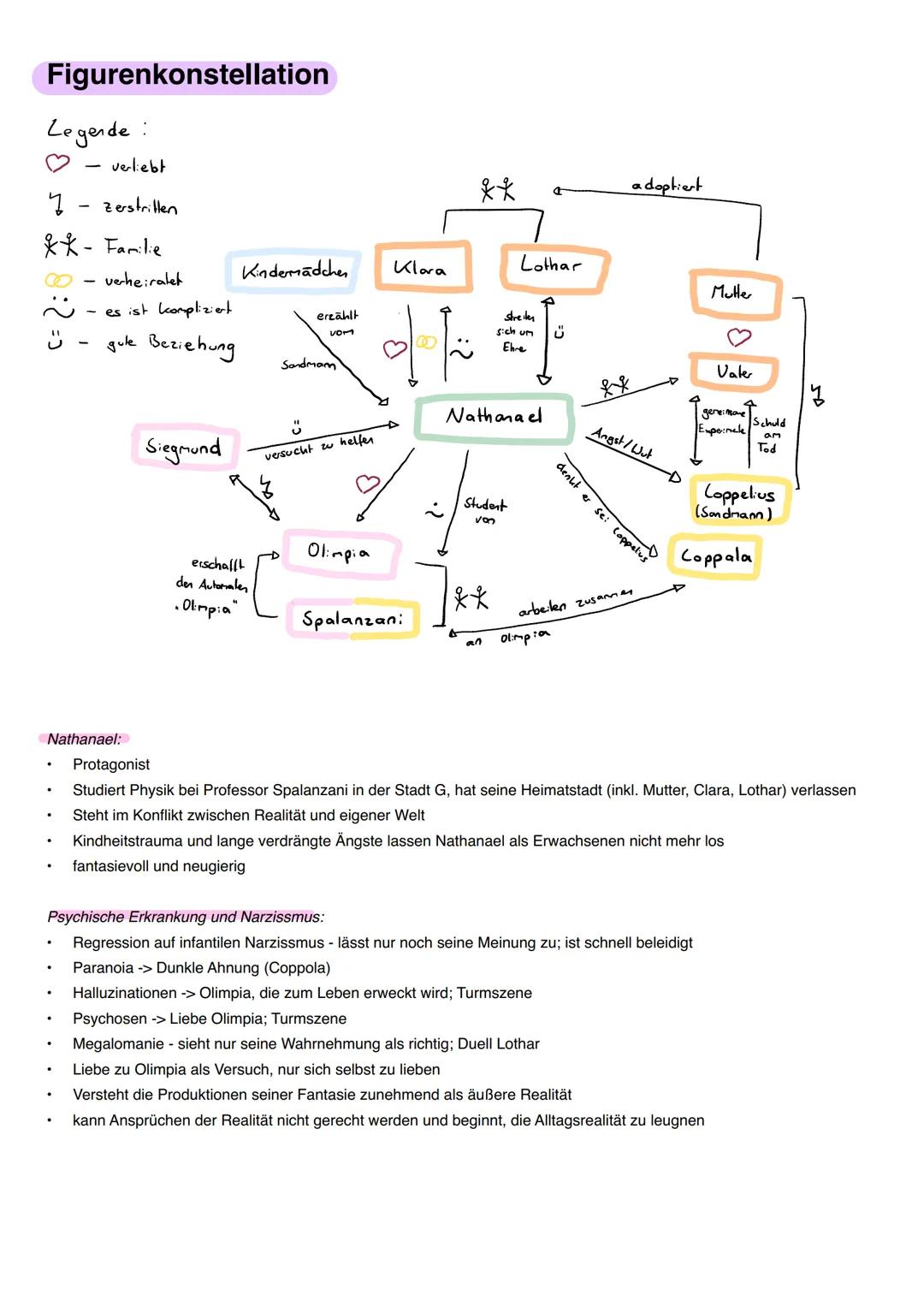 # DEUTSCH DER SANDMANN # DER SANDMANN
Inhaltliche Zusammenfassung
Erster Brief - Nathanael an Lothar
- Nathanael schreibt Lothar aufgrund s