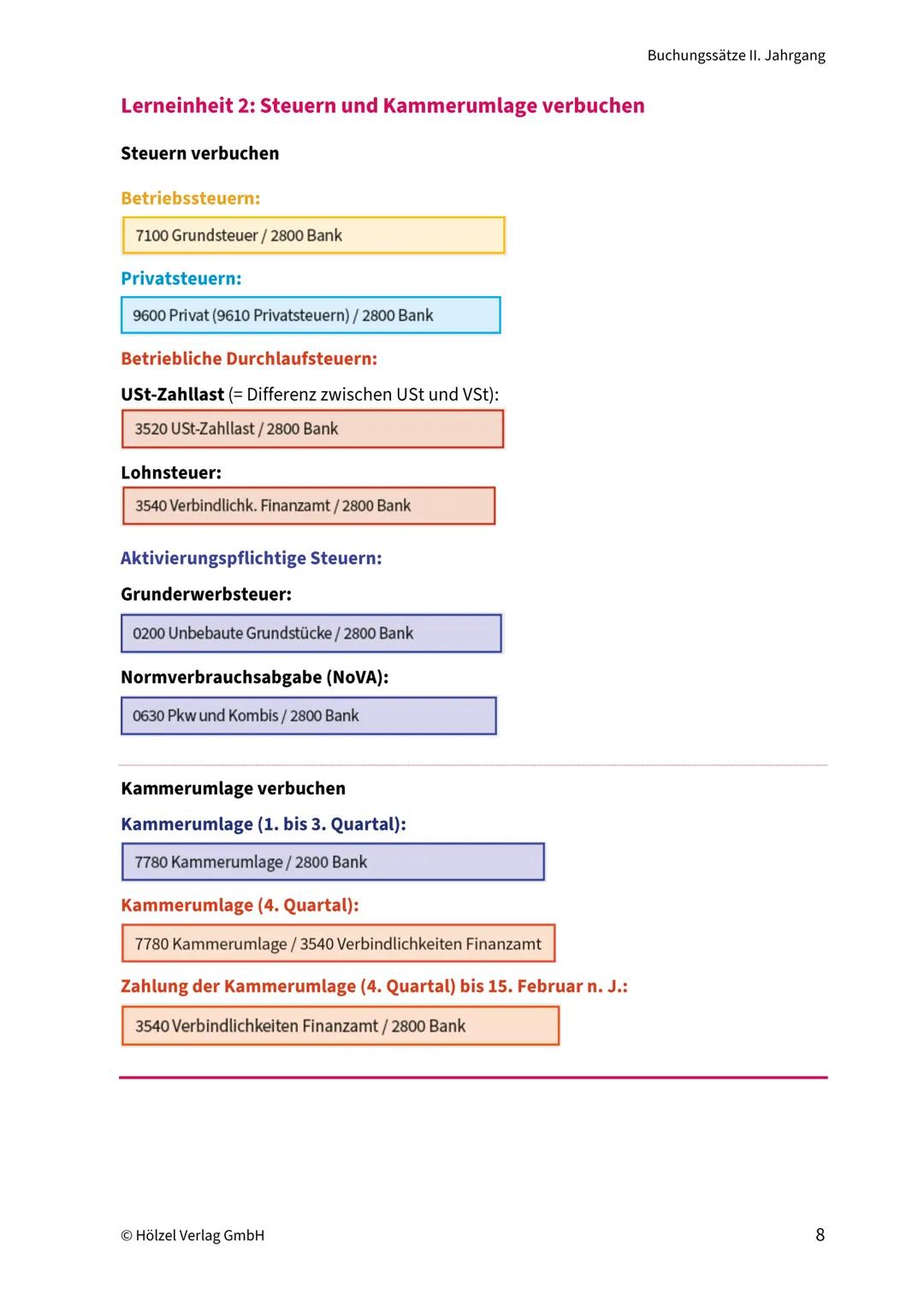 Sammelmappe
Buchungssätze II. Jahrgang
Kapitel 1
Doppelte Buchführung in
der Praxis - Basics
1 Einkauf und Verkauf von Waren
verbuchen 1
2 A