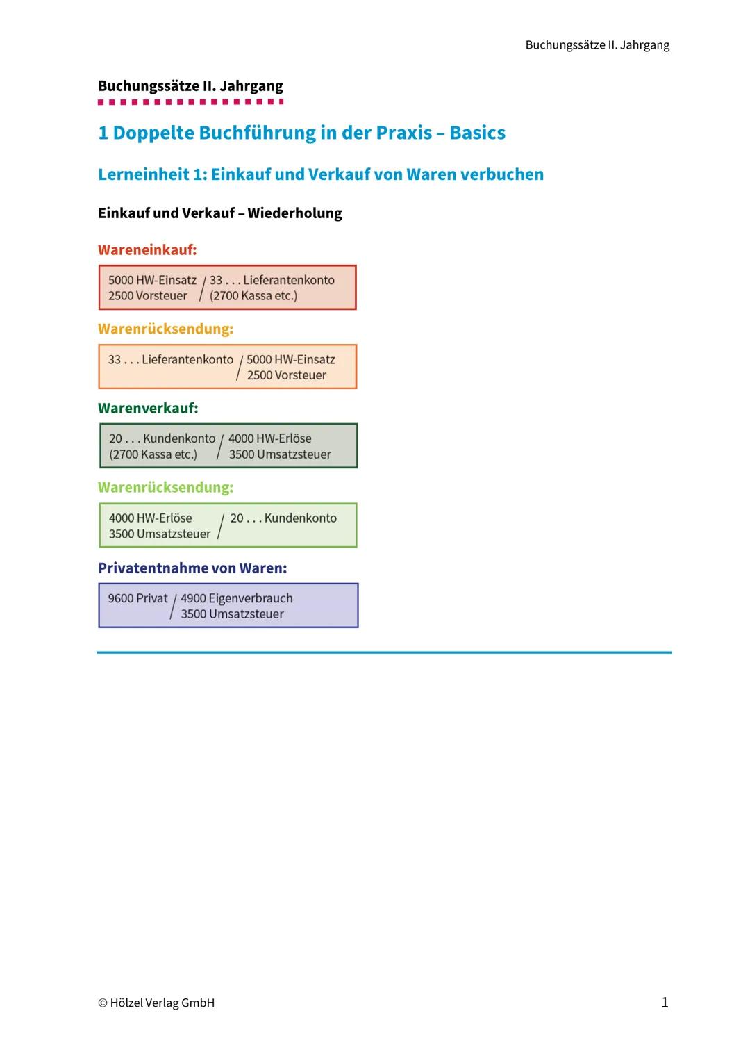 Sammelmappe
Buchungssätze II. Jahrgang
Kapitel 1
Doppelte Buchführung in
der Praxis - Basics
1 Einkauf und Verkauf von Waren
verbuchen 1
2 A
