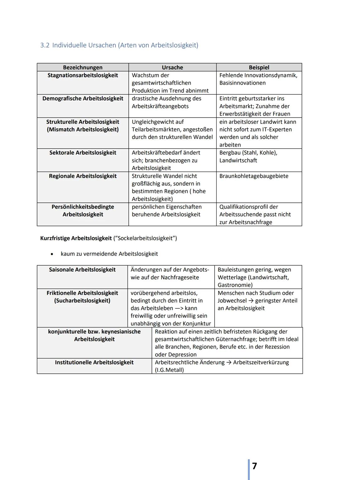 Arbeitsmärkte
Inhaltsverzeichnis
1. Stellenwert der Arbeit..
1.1 Von der Arbeits-/ zur Tätigkeitsgesellschaft
1.2 Differenzierung der Arbeit