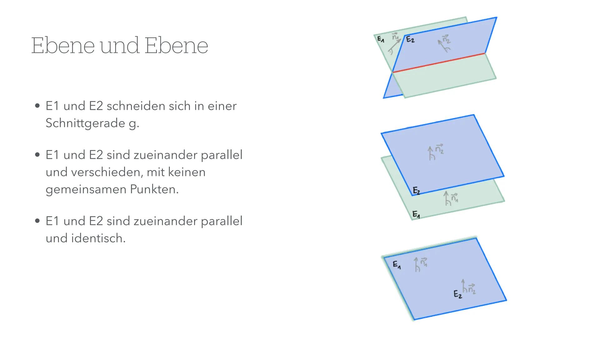 Gleichung einer Schnittgeraden von
Ebenen bestimmen
GFS im Fach Mathematik
(Name), 14.06.2024 Gliederung
• Wiederholung
•
Beispielaufgabe
Üb