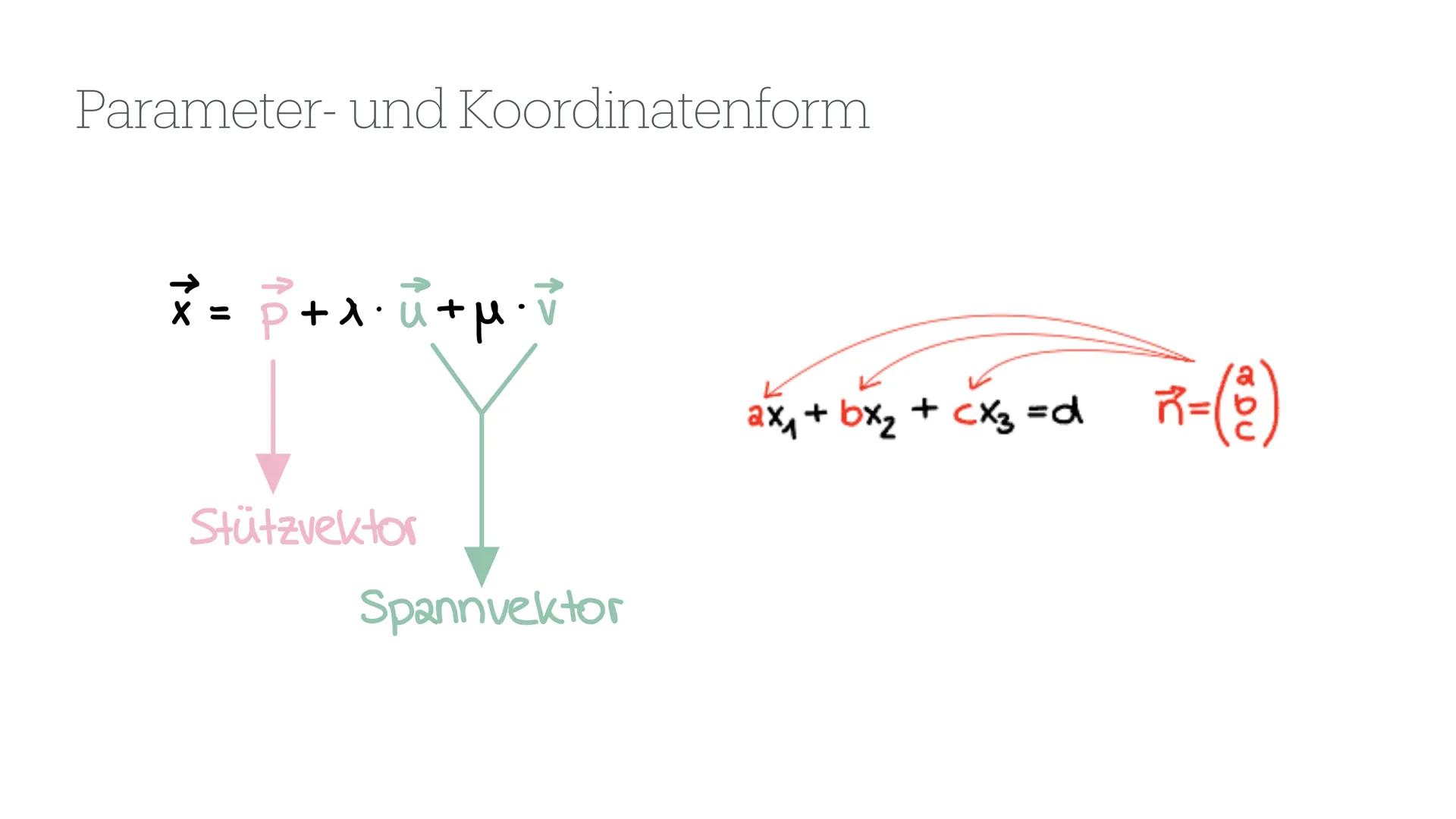 Gleichung einer Schnittgeraden von
Ebenen bestimmen
GFS im Fach Mathematik
(Name), 14.06.2024 Gliederung
• Wiederholung
•
Beispielaufgabe
Üb