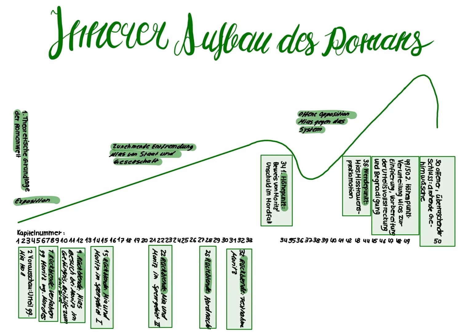 # Figuren konstellation
METHODISTEN
ANTI-METHODISTEN:
Heinrich Kramer
Sophie
Richterin
Hutschneider
Richter
Bell
Lizzy & die
Polsche
