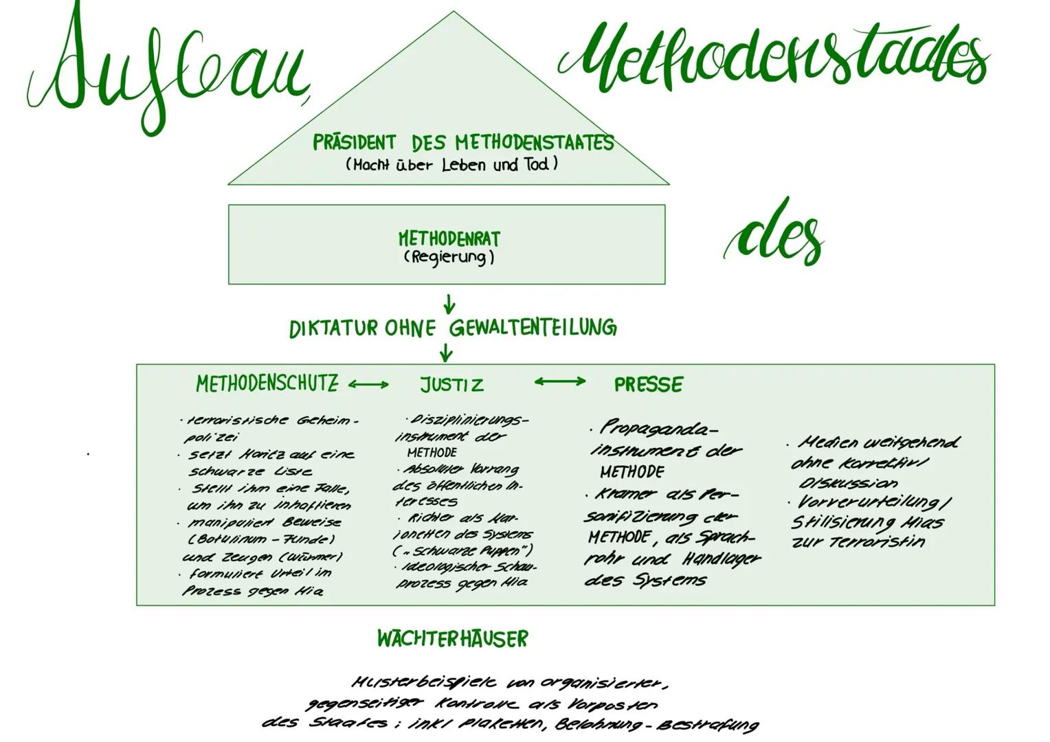 # Figuren konstellation
METHODISTEN
ANTI-METHODISTEN:
Heinrich Kramer
Sophie
Richterin
Hutschneider
Richter
Bell
Lizzy & die
Polsche