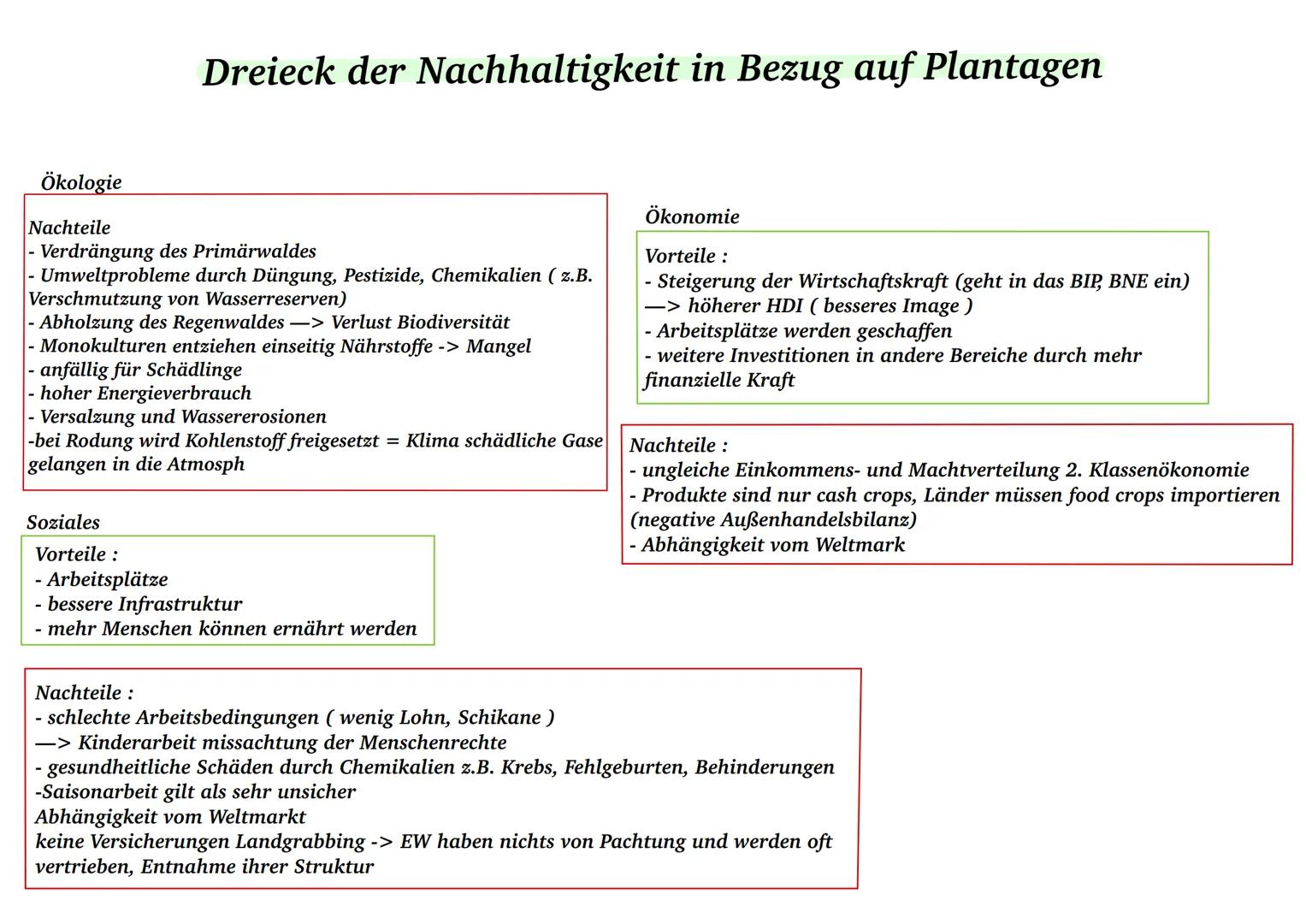 Landwirtschaft Shifting Cultivation
-Schwellenländer
-Felder werden nur für wenige Jahre intensiv genutzt
↳ danach werden die Anbauflächen &