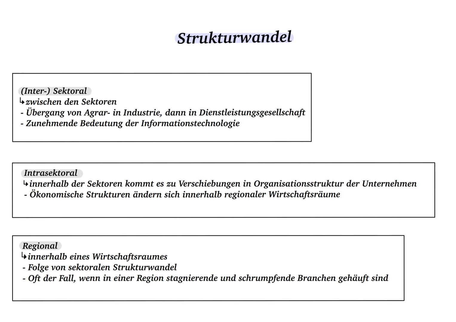 Wirtschaftsregionen im Wandel # Strukturwandel industriell geprägter Räume
Sektoraler Strukturwandel nach Fourstié
in %
100-
sekundärer Se