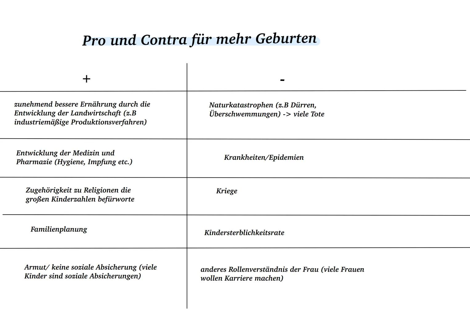 # Bevölkerungsentwicklung und Migration # Bevölkerungsentwicklung in Deutschland
Bevölkerung in Mlo.
80 70 60 50 40 30 20 10 0
Bevölkerungs