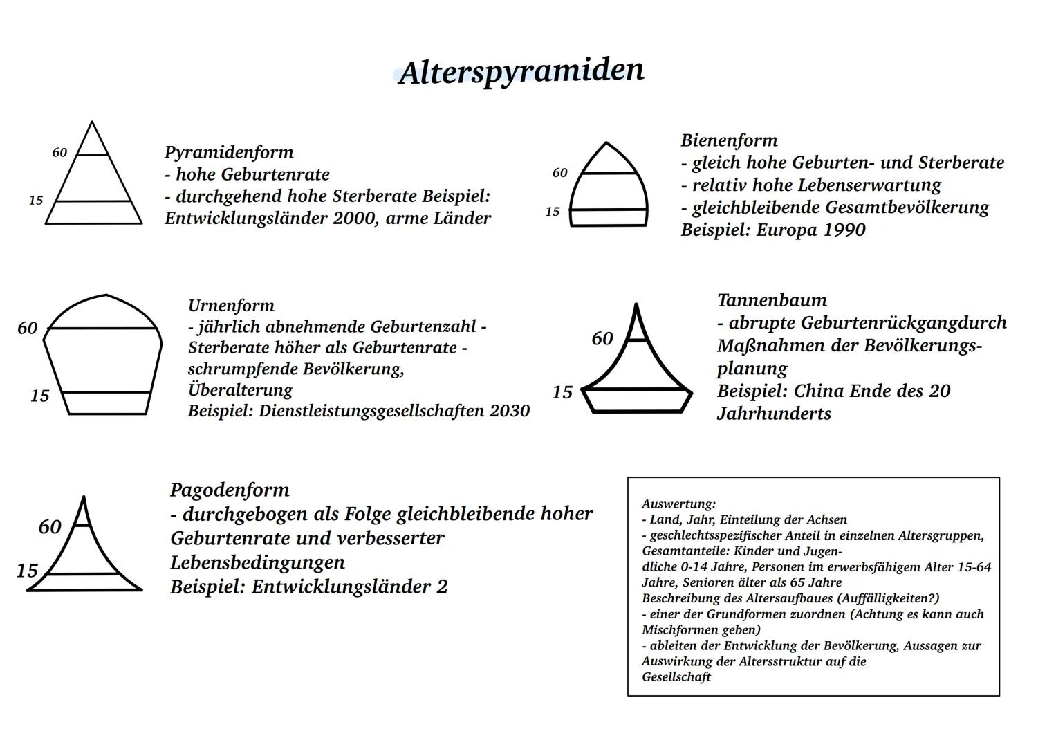 # Bevölkerungsentwicklung und Migration # Bevölkerungsentwicklung in Deutschland
Bevölkerung in Mlo.
80 70 60 50 40 30 20 10 0
Bevölkerungs