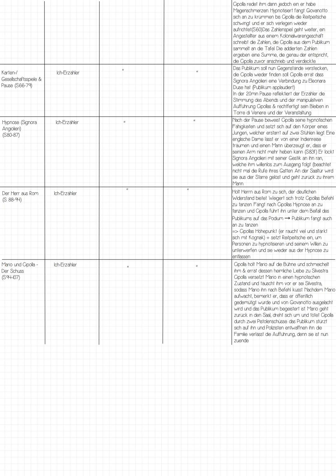 Kommunikationsmodelle
4 Ohren Modell Friedemann Schulz von Thun
Jeder, der mit einer anderen Person kommuniziert. Übermittelt seinem Gespräc