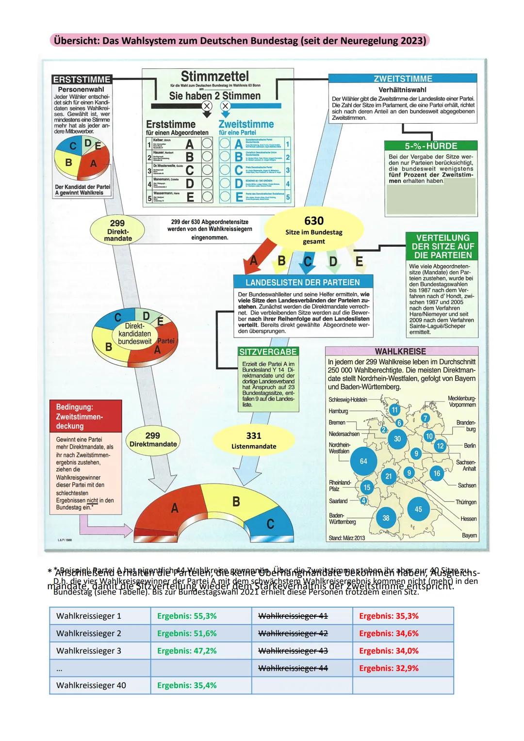 # Politisches System
Grundlagen
1. DEFINITION POLITIK
Politisches Handeln ist jenes menschliches Handeln, das auf die Herstellung und dur