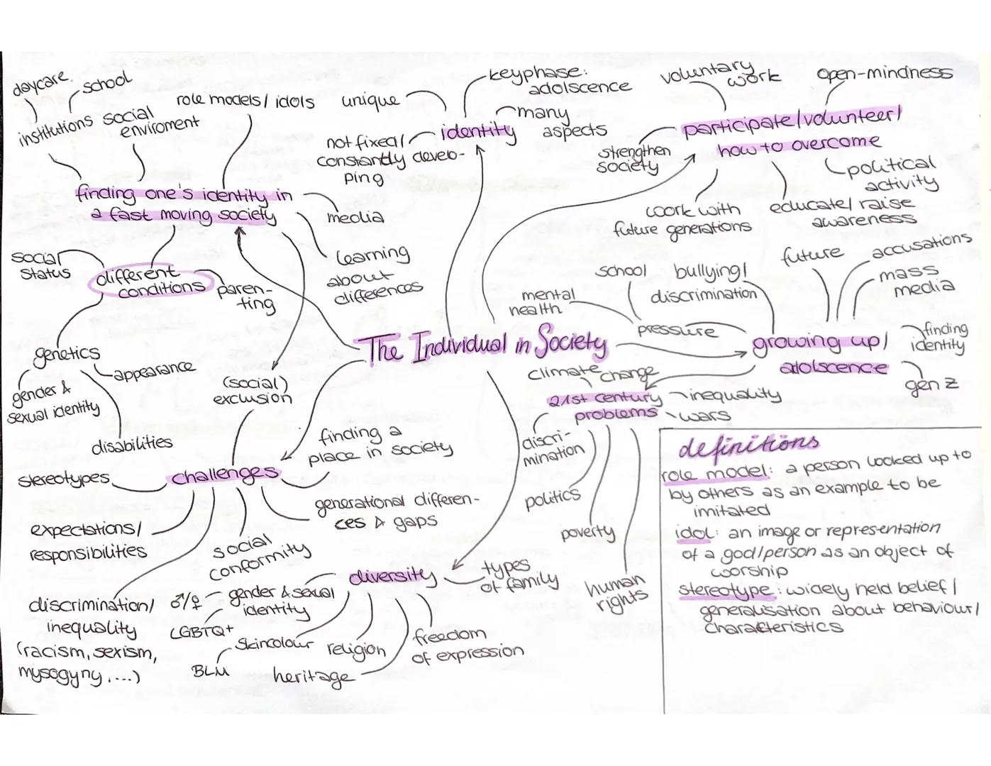daycare
)school
institutions social
role models/idols unique
enviroment
finding one's identity in
a fast moving society
-keyphase:
adolsce