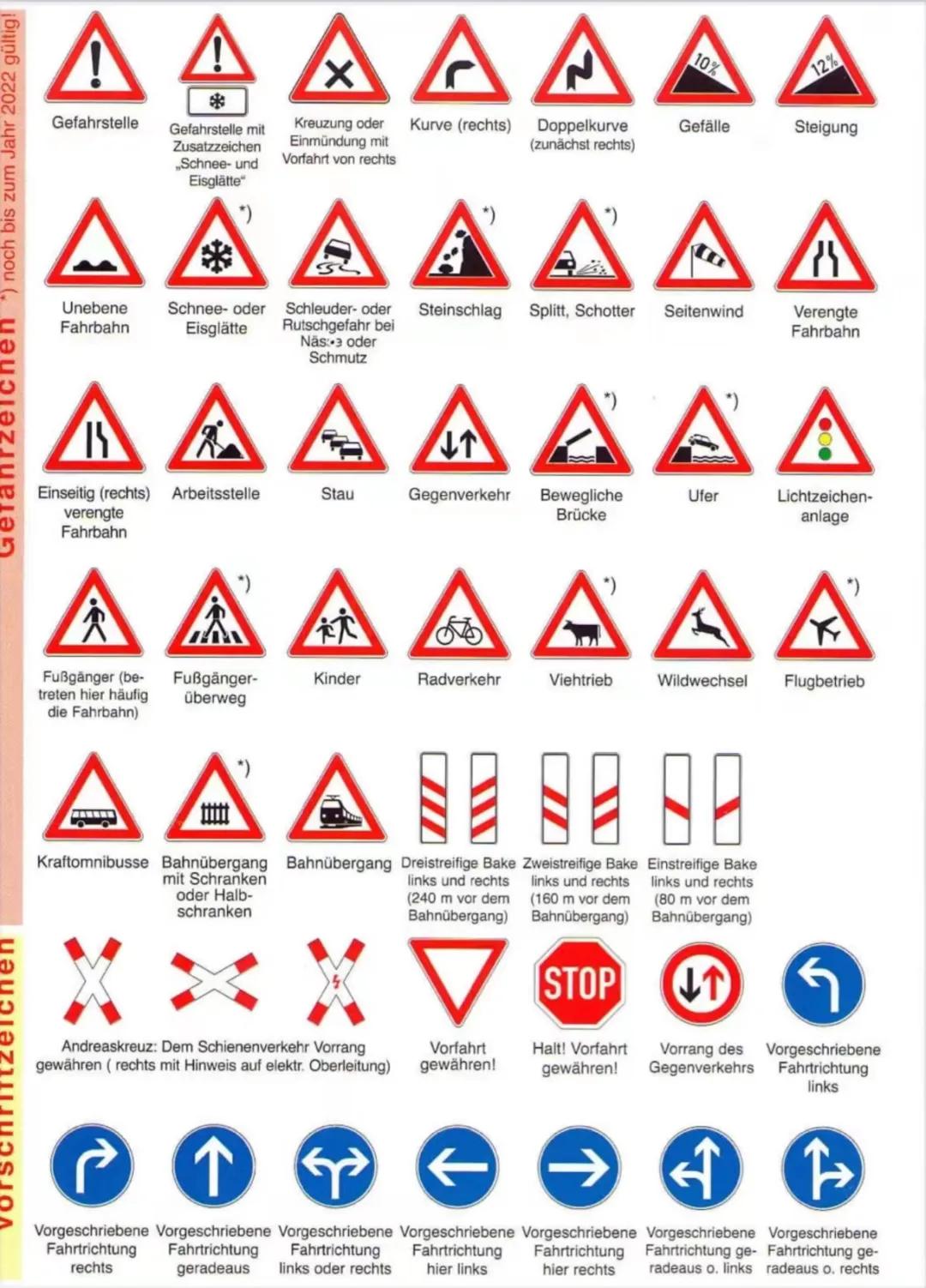 Fahrschule .
.
.
.
mit
Ladung
max.
4m
•
Theorie
Straßenarten
Straße
Rad-/Fußgängerweg
Fahrstreifen
Seitenstreifen
Leitlinie
Fahrstreifenbegr