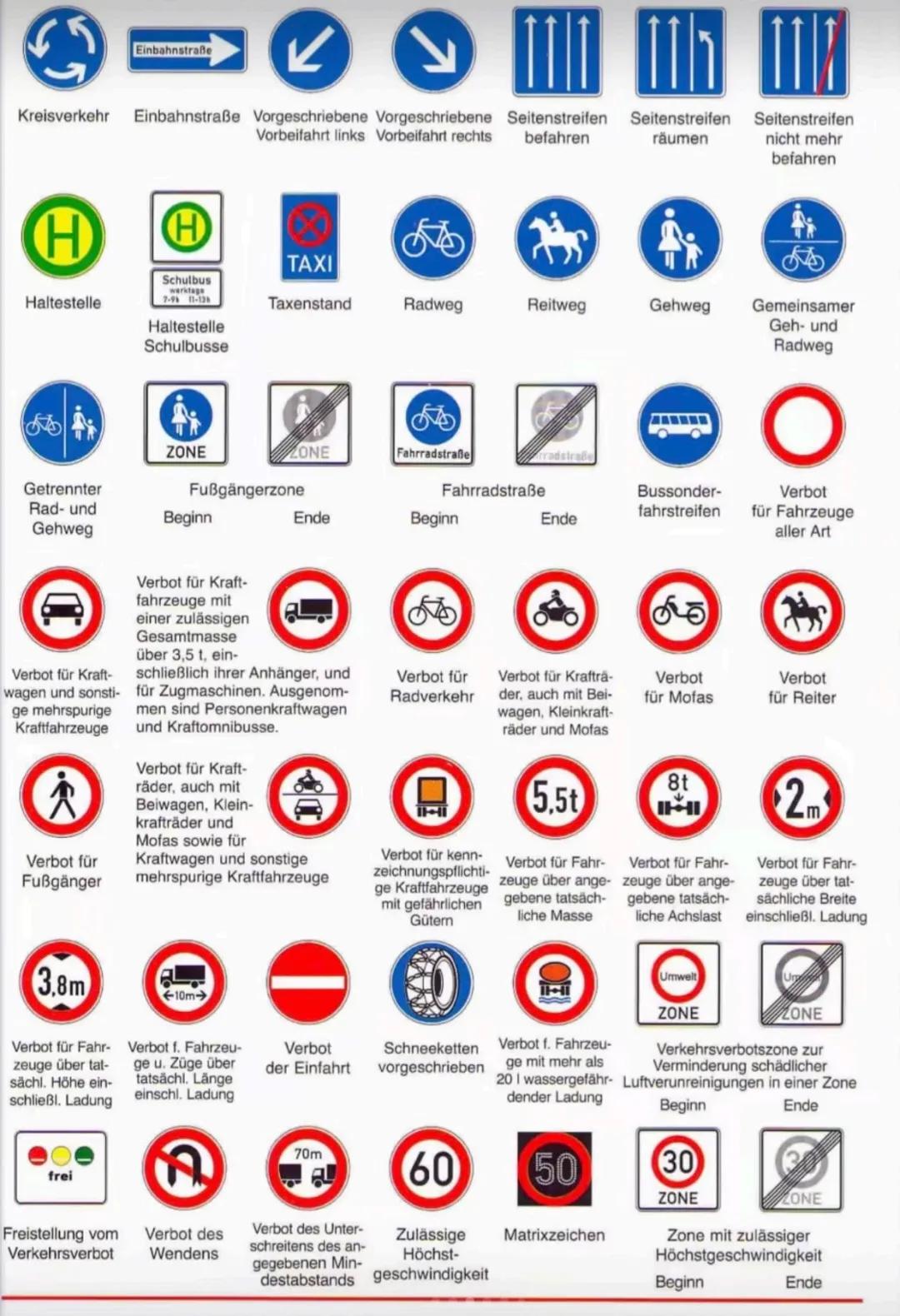 Fahrschule .
.
.
.
mit
Ladung
max.
4m
•
Theorie
Straßenarten
Straße
Rad-/Fußgängerweg
Fahrstreifen
Seitenstreifen
Leitlinie
Fahrstreifenbegr