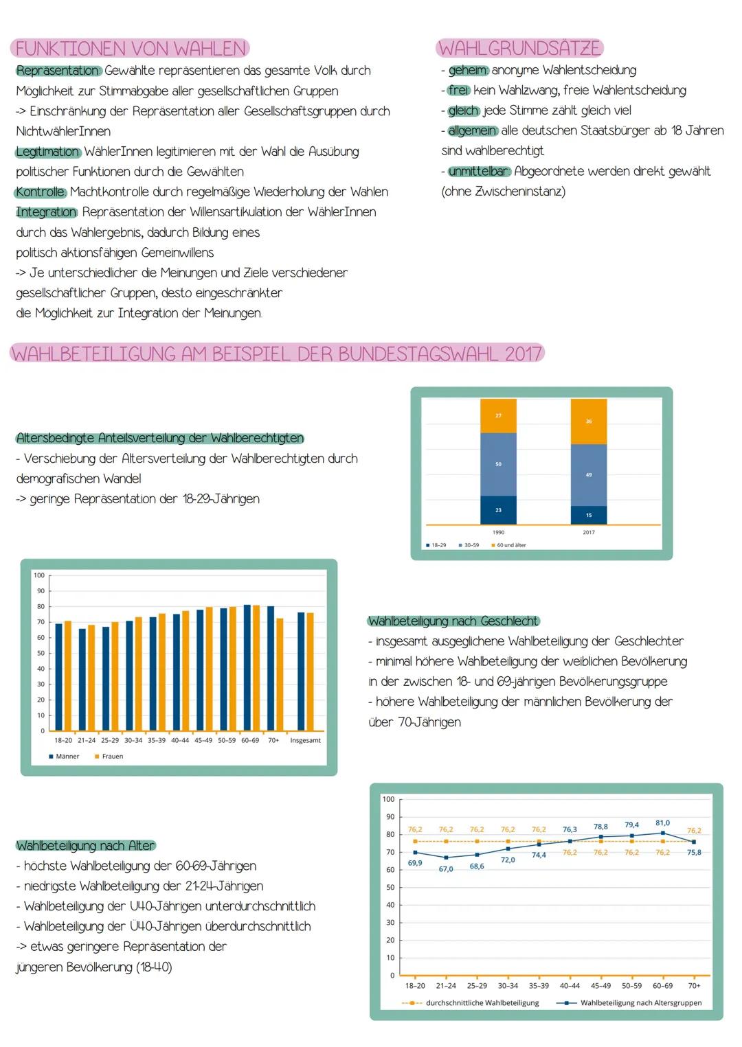 politische Partizipation
PARTIZIPATIONSFORMEN
- institutionalisierte Formen: Wahlbeteiligung, Mitgliedschaft in Vereinen / Verbänden
-nicht-