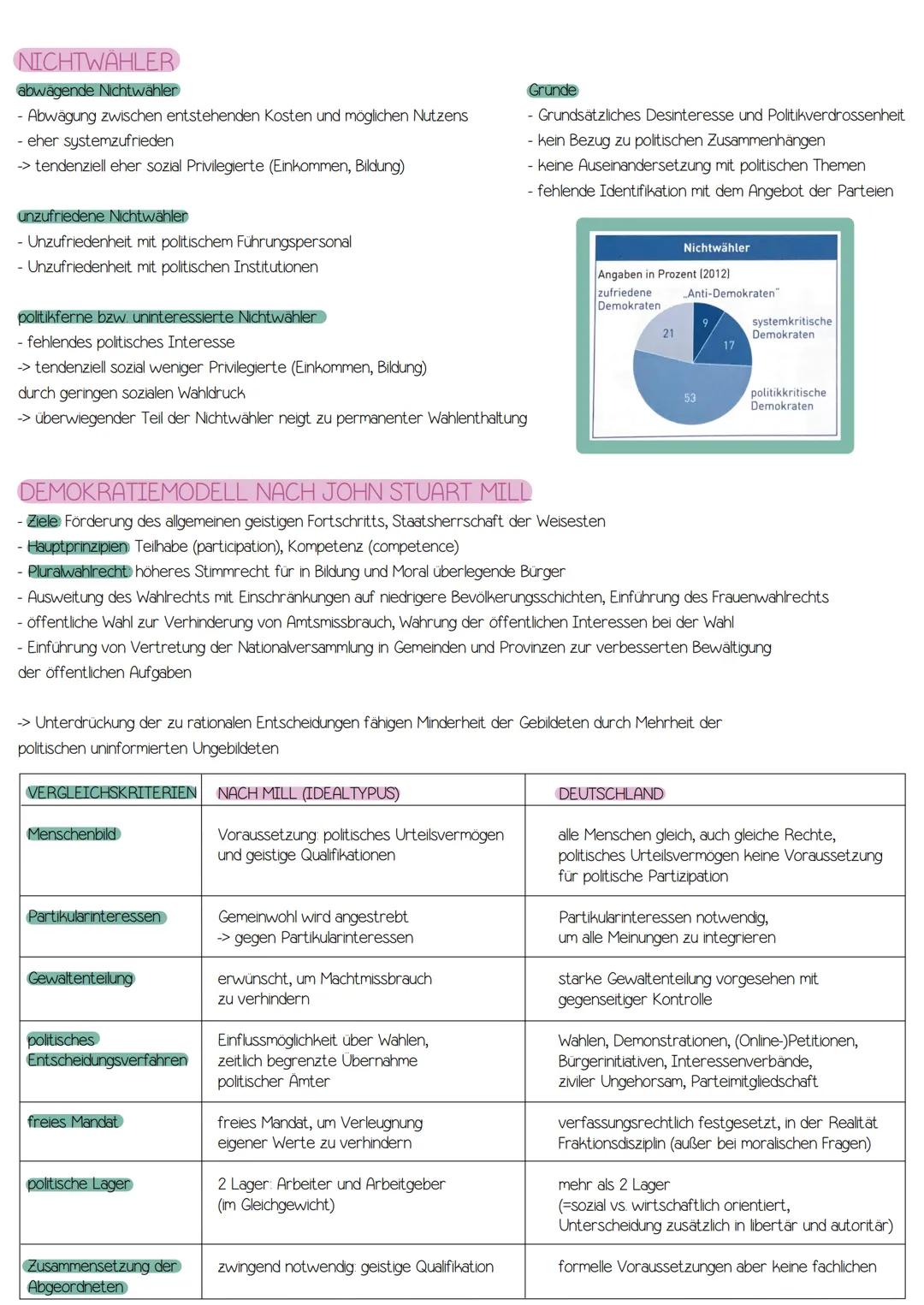 politische Partizipation
PARTIZIPATIONSFORMEN
- institutionalisierte Formen: Wahlbeteiligung, Mitgliedschaft in Vereinen / Verbänden
-nicht-