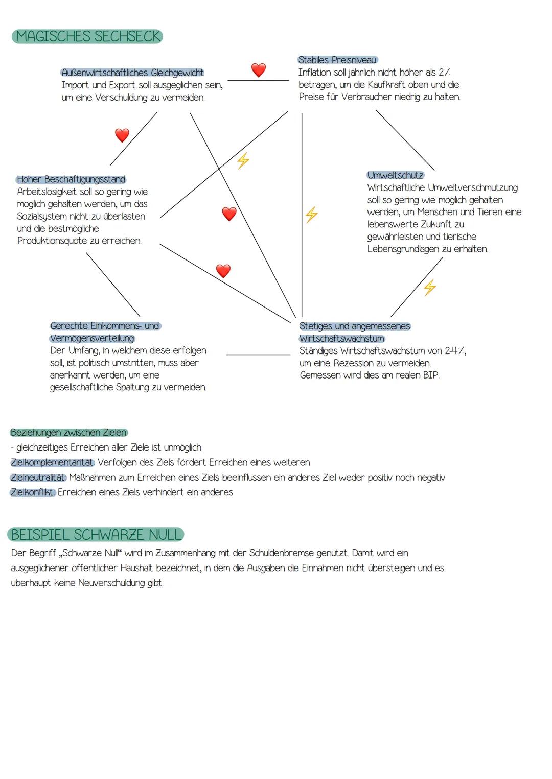 # Wirtschaftsordnungen
GRUNDWERTE
Freiheit
- Selbstgestaltung des eigenen Lebens nach
eigenem Willen und in freier Verantwortung
- Eigene