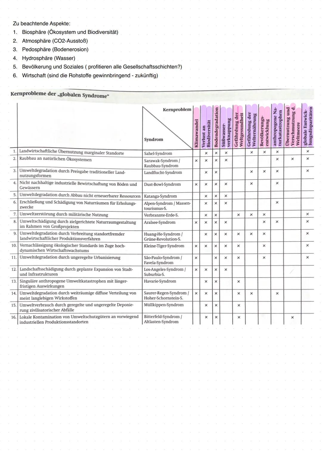 Erdkunde Klausur
Landschaft und Nachhaltigkeit
• Nachhaltigkeit ist eine Art und Weise des Wirtschaftens, bei der derzeitige und Bedürfnisse