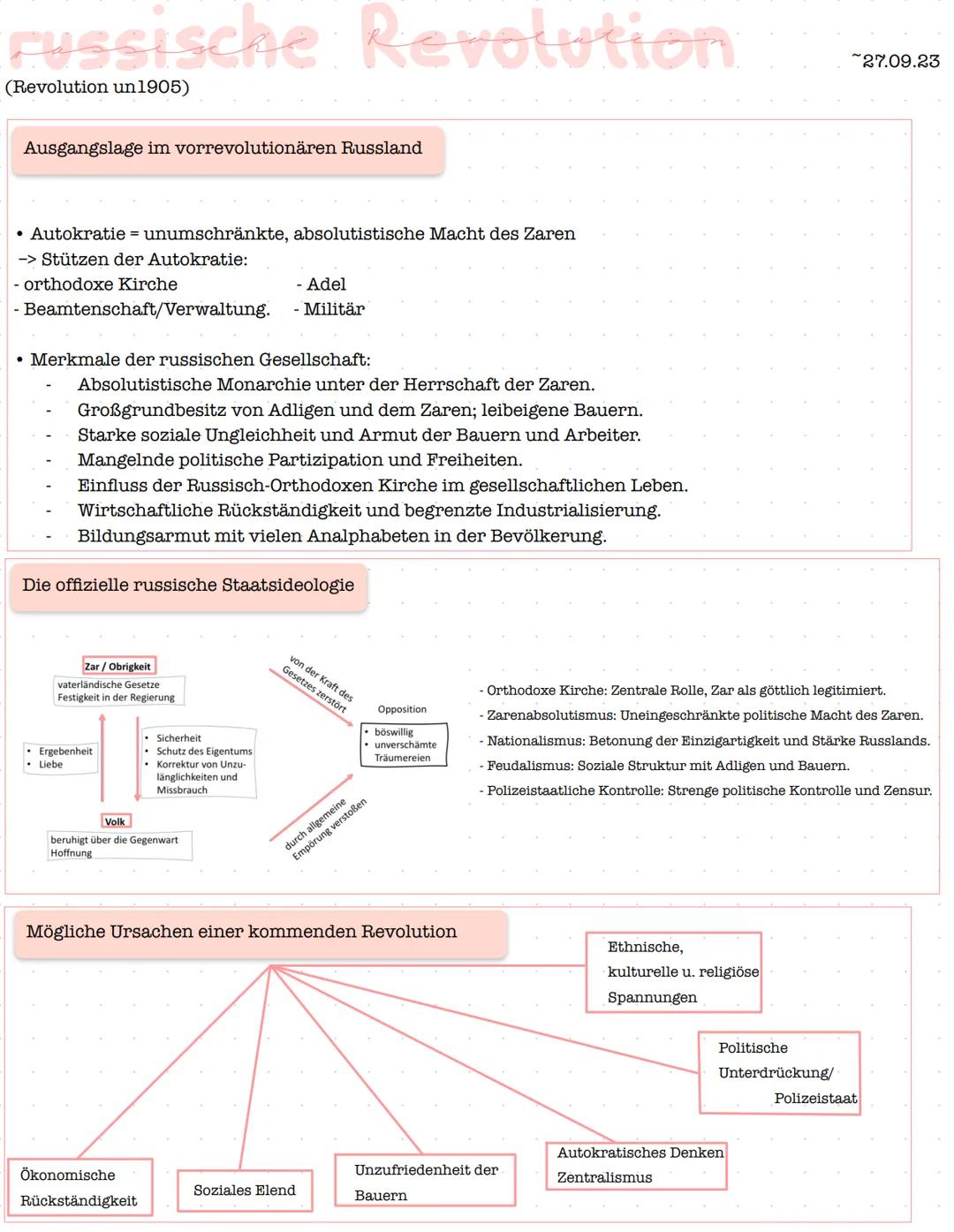 Die russische Revolution von 1905