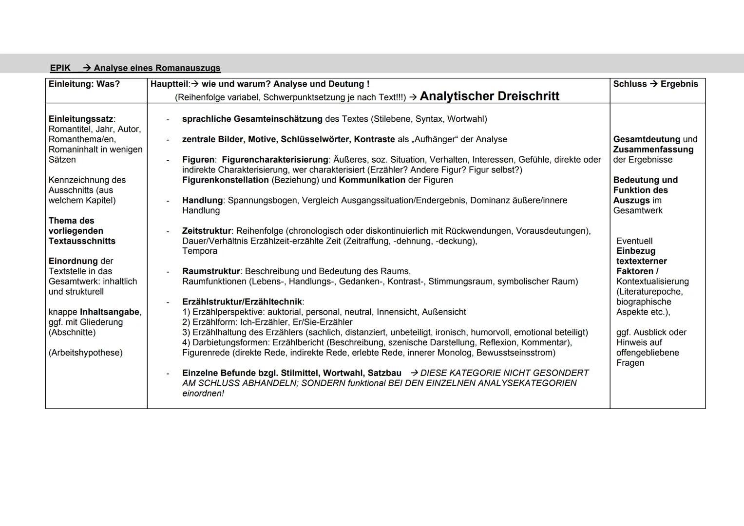 Formulierungshilfen
AUFZÄHLEN
- Zudem
- Außerdem
- Darüber hinaus.
- Des Weiteren
- zusätzlich
- Elbenfalls
AFB I
Der Autor...
- beschreib