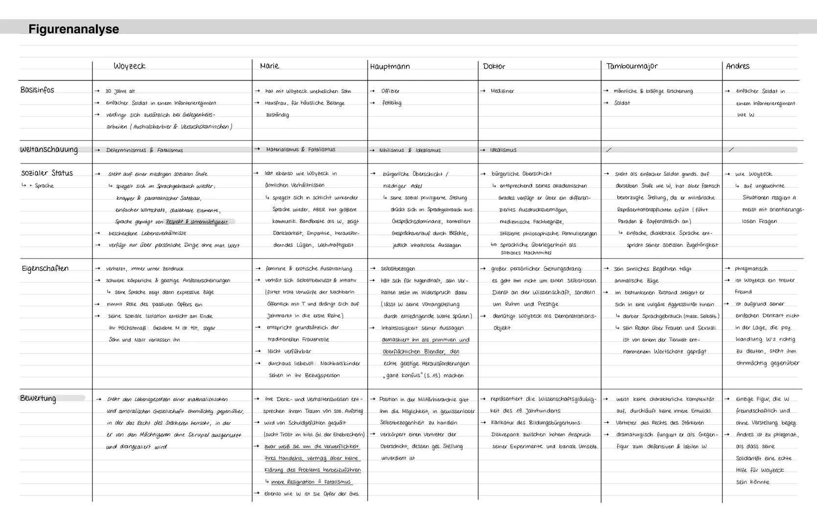 Q1 D-LK (KAR)
Kabale und Liebe
Vorarbeit:
1. Lesen und dabei schon wichtige Textstellen markieren
2. erstes Textverständnis festhalten
3. I