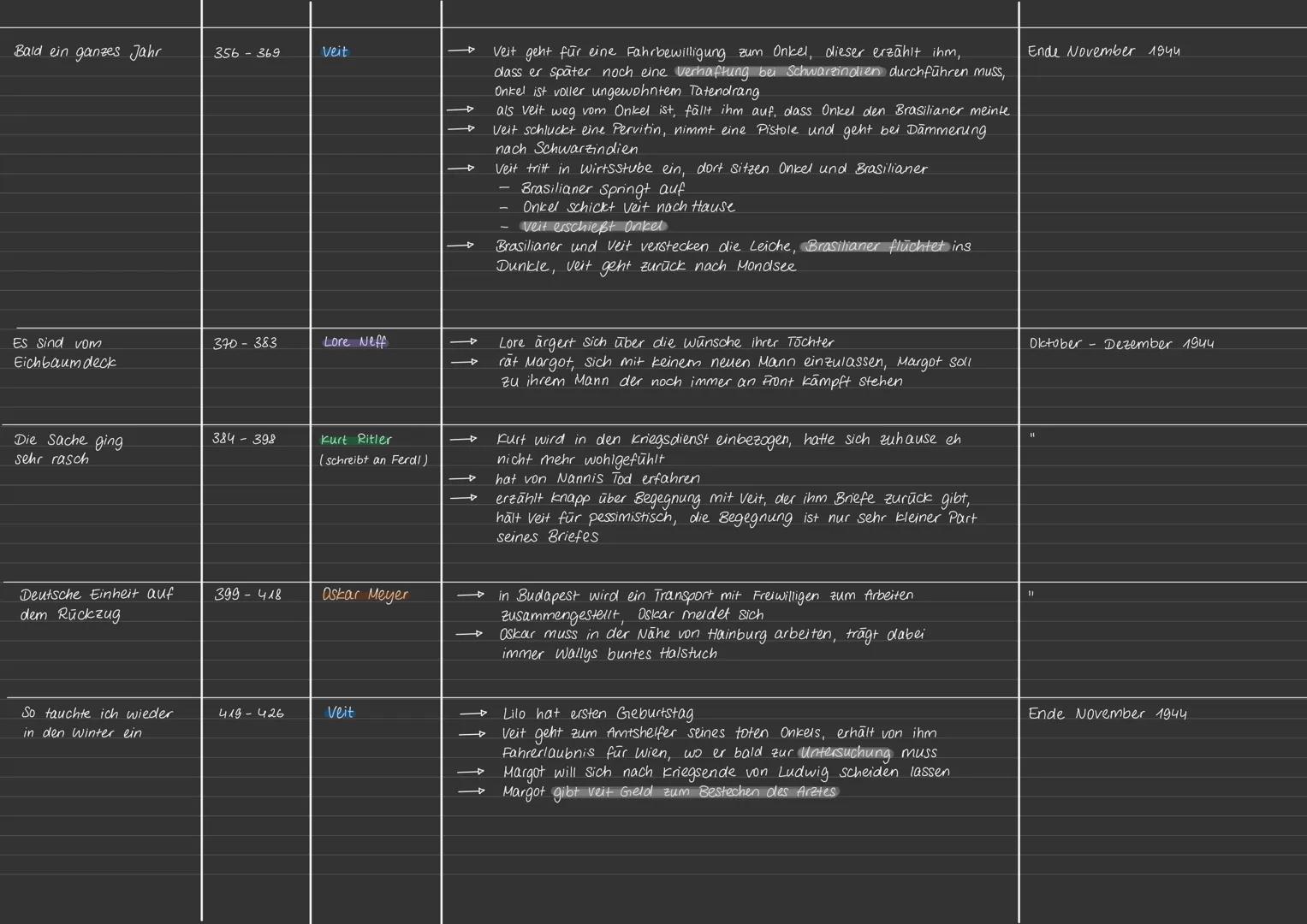 Als welche Romanarten lässt sich UDD bezeichnen?
.
.
.
Antikriegsroman
Gesellschaftsroman
Entwicklungsroman
.
Bildungsroman
.
Liebesroman
Wa