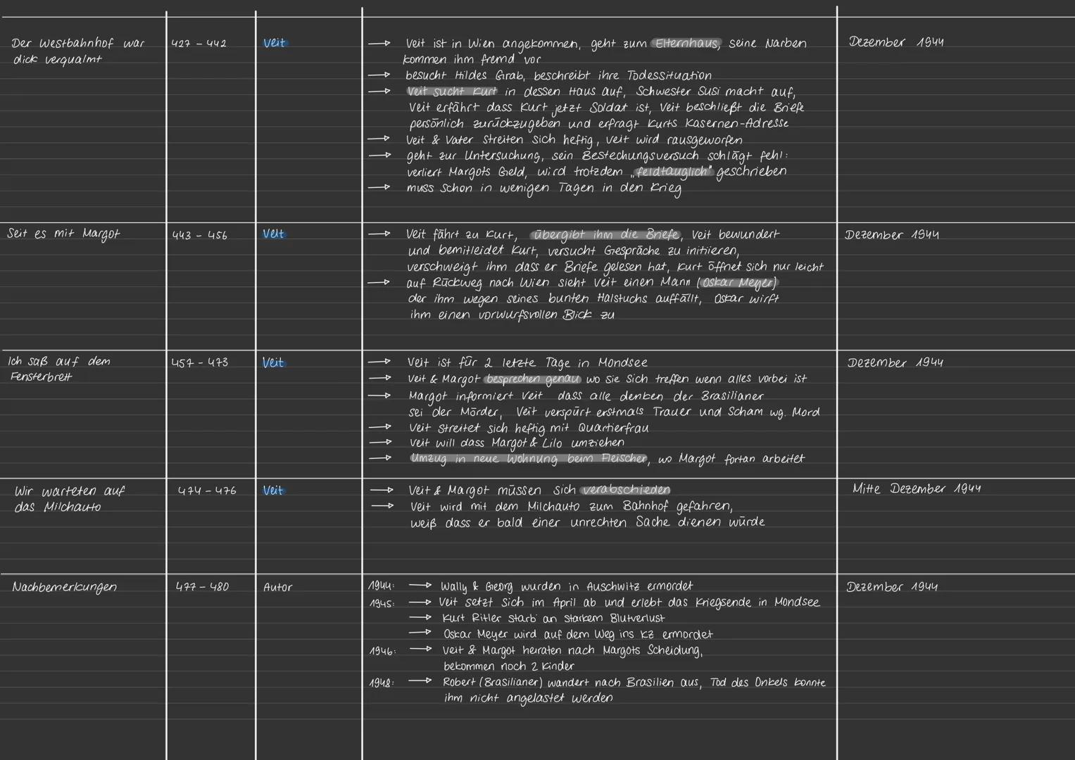 Als welche Romanarten lässt sich UDD bezeichnen?
.
.
.
Antikriegsroman
Gesellschaftsroman
Entwicklungsroman
.
Bildungsroman
.
Liebesroman
Wa