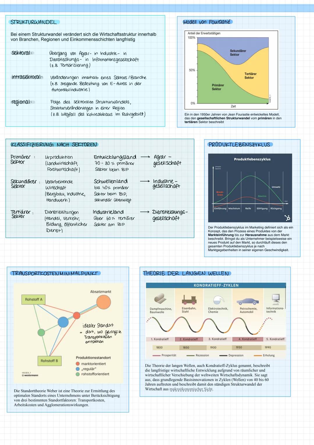 # WIRTSCHAFT
Absatzmarkt
Agglomerationsvorteil
Cluster
Monostruktur
Diversifizierung
Fertigungstiefe
Just-in-time
Just - in sequence