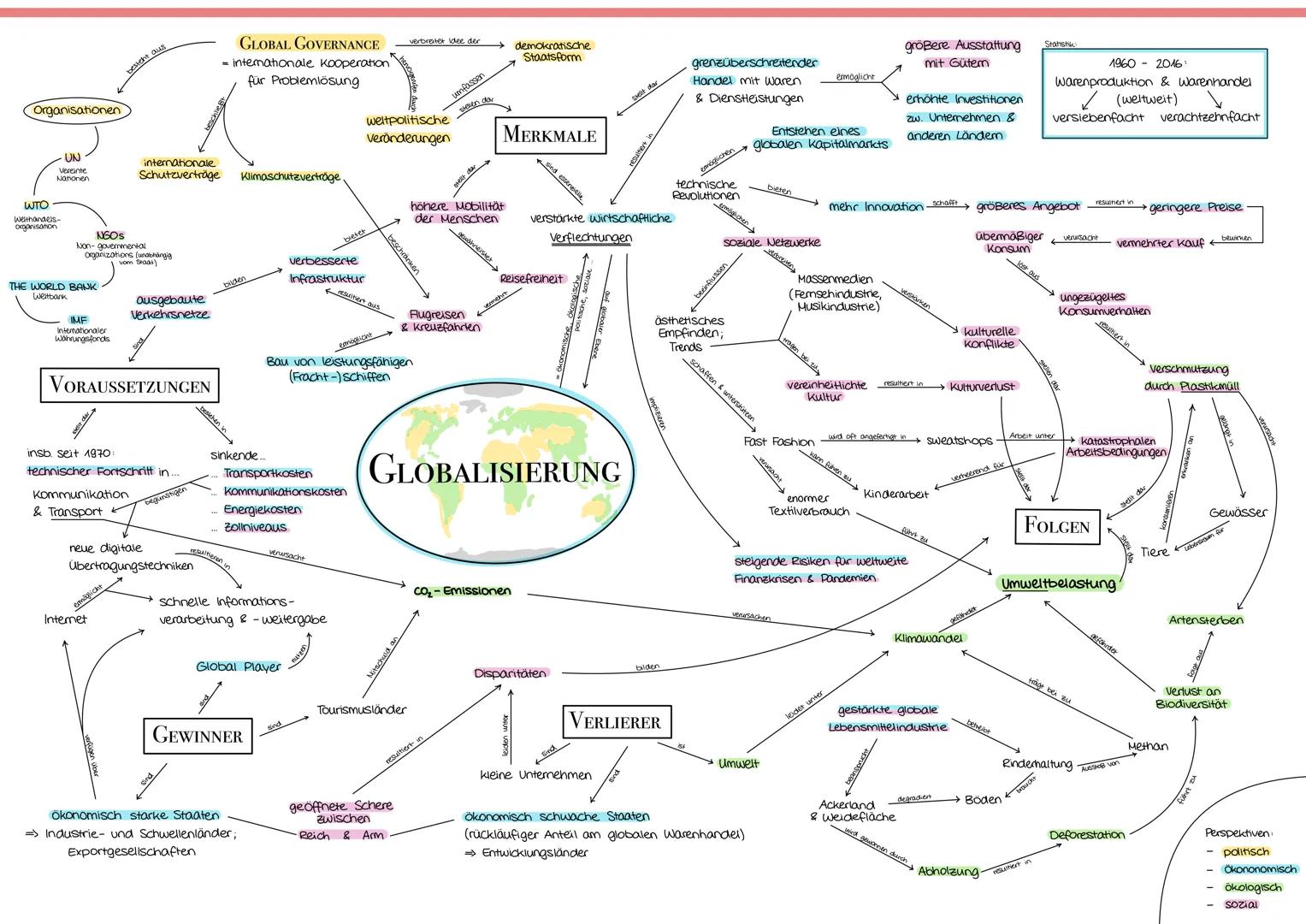 # WIRTSCHAFT
Absatzmarkt
Agglomerationsvorteil
Cluster
Monostruktur
Diversifizierung
Fertigungstiefe
Just-in-time
Just - in sequence