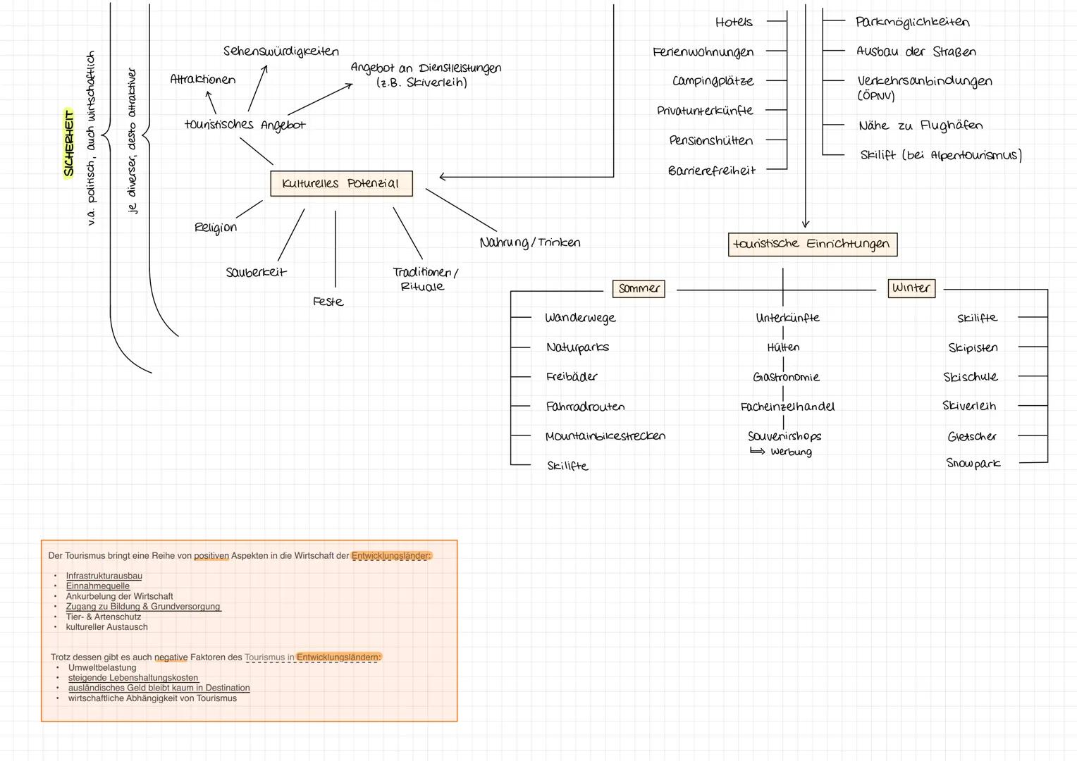# WIRTSCHAFT
Absatzmarkt
Agglomerationsvorteil
Cluster
Monostruktur
Diversifizierung
Fertigungstiefe
Just-in-time
Just - in sequence