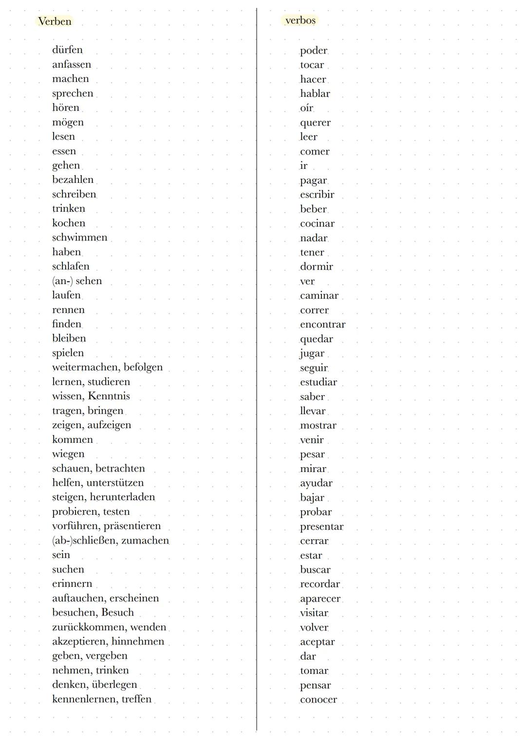 Verben
dürfen
anfassen
machen
sprechen
verbos
poder
tocar
hacer
hablar
hören
mögen
lesen
essen
gehen.
bezahlen
schreiben
trinken
kochen
schw
