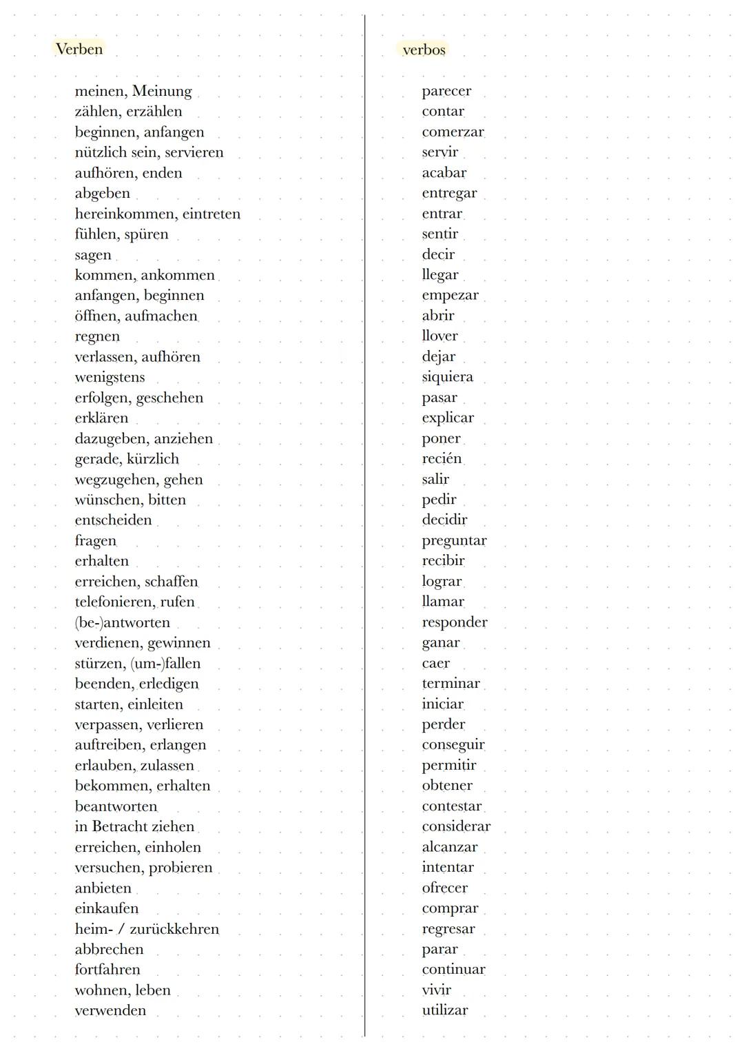 Verben
dürfen
anfassen
machen
sprechen
verbos
poder
tocar
hacer
hablar
hören
mögen
lesen
essen
gehen.
bezahlen
schreiben
trinken
kochen
schw