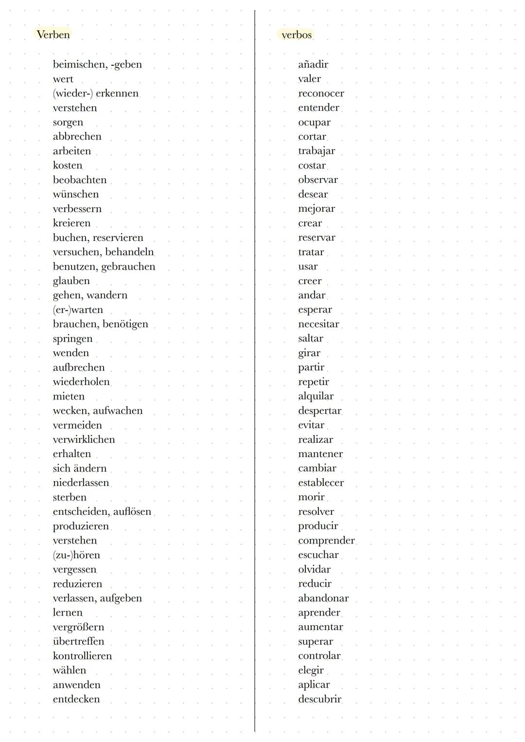 Verben
dürfen
anfassen
machen
sprechen
verbos
poder
tocar
hacer
hablar
hören
mögen
lesen
essen
gehen.
bezahlen
schreiben
trinken
kochen
schw