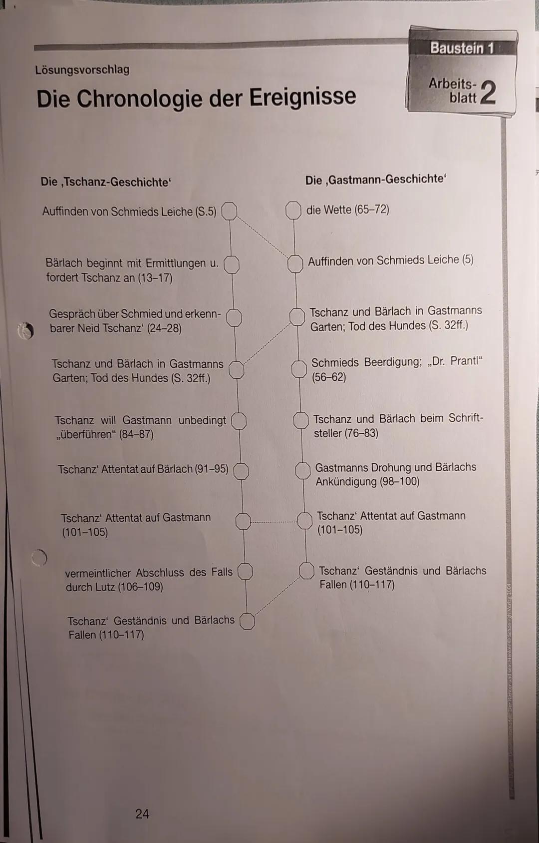 Inhaltsverzeichis
S.1 Arbeitsblatt: Kreuzworträtsel.
5.2. Tschanz-Geschichte Teil 1
S. 3. Schweiz-. Karte
S.4 Arbeitsblatt Bedeutung der