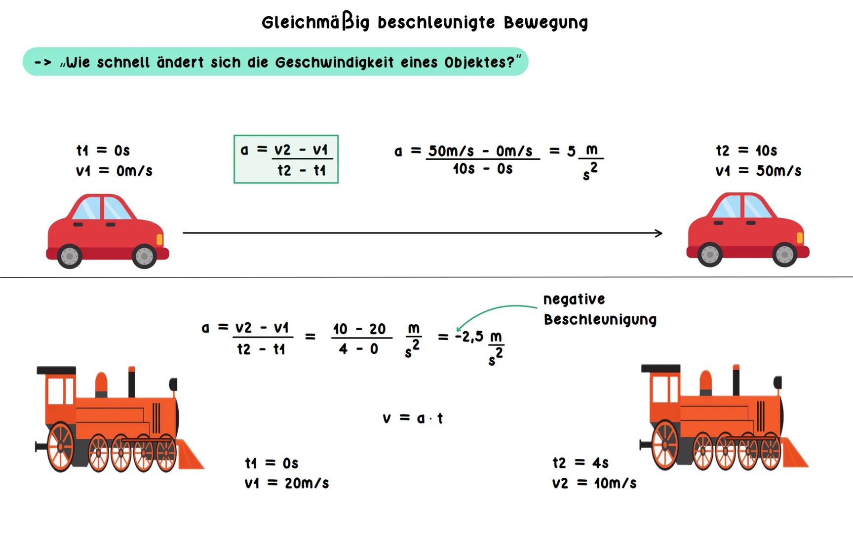 # Beschleunigung
Beschleunigung = a
-> gleichmäßig beschleunigte Bewegung
- Wenn man eine bestimmte Geschwindigkeit erreichen will, dann m