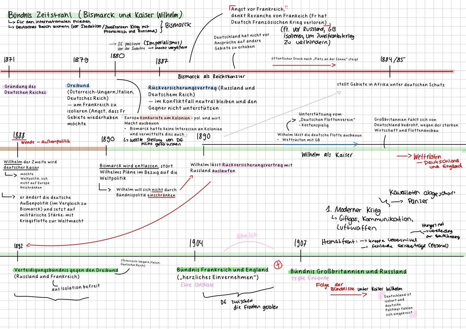 # Geschichtsklausur
Themen
1. außenpolitische Wende von Bismarck zu Wilhelm dem Zweiten
2. der Weg in den Ersten Weltkrieg als Folge vo